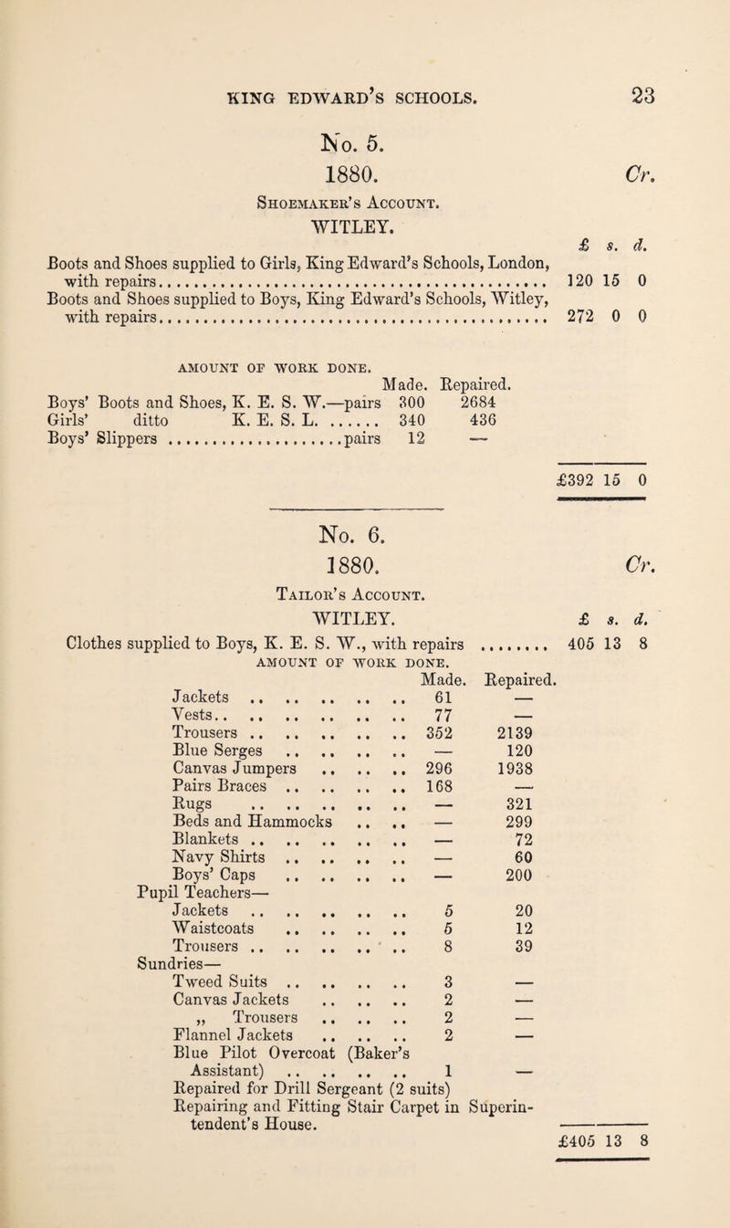 No. 5. 1880. Cr, Shoemaker’s Account. WITLEY. £ s. d. Boots and Shoes supplied to Girls, King Edward’s Schools, London, with repairs. 120 15 0 Boots and Shoes supplied to Boys, King Edward’s Schools, Witley, with repairs.. 272 0 0 AMOUNT OF WORK DONE. Made. Repaired. Boys’ Boots and Shoes, K. E. S. W.—pairs 800 2684 Girls’ ditto K. E. S. L. 340 436 Boys’ Slippers .pairs 12 — £392 15 0 No. 6, ]880. Cr. Tailor’s Account. WITLEY. Clothes supplied to Boys, K. E. S. W., with repairs AMOUNT OF WORK DONE. Jackets . Made. Repaired. Vests. .. .. 77 Trousers. 2139 Blue Serges — 120 Canvas Jumpers .. .. 296 1938 Pairs Braces .. .. .. 168 Bugs . 321 Beds and Hammocks t • • t 299 Blankets. 72 Navy Shirts Boys’ Caps 60 200 Pupil Teachers— Jackets . .... 5 20 Waistcoats .... 5 12 Trousers. .... 8 39 Sundries— Tweed Suits .... 3 — Canvas Jackets .... 2 — „ Trousers .. .... 2 — Flannel Jackets .... 2 — Blue Pilot Overcoat Assistant) (Baker’s .... 1 Repaired for Drill Sergeant (2 suits) Repairing and Fitting Stair Carpet in Superin- tendent’s House. £ H. d. 405 13 8 £405 13 8