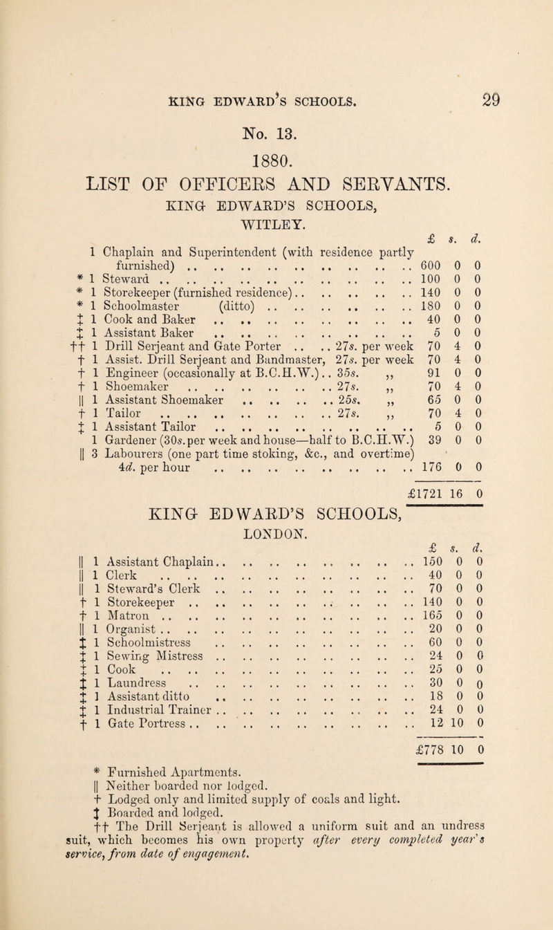 No. 13. 1880. LIST OF OFFICERS AND SERVANTS. KING EDWARD’S SCHOOLS, WITLEY. £ s. d. 1 Chaplain and Superintendent (with residence partly furnished). 600 0 0 * 1 Steward. 100 0 0 * 1 Storekeeper (furnished residence).. • • • « * 140 0 0 * 1 Schoolmaster (ditto). 180 0 0 + 1 Cook and Baker . 40 0 0 X 1 Assistant Baker . 5 0 0 t 1 Drill Serjeant and Gate Porter .. 27s per Meek 70 4 0 t 1 Assist. Drill Serjeant and Bandmaster, 27s per week 70 4 0 t 1 Engineer (occasionally at B.C.H.W.).. 35s 91 0 0 t 1 Shoemaker . 27s n 70 4 0 11 1 Assistant Shoemaker . 25s M 65 0 0 t 1 Tailor . 27s 55 70 4 0 t 1 Assistant Tailor . 5 0 0 1 Gardener (30^. per week and house—half to B.C.H.W.) 39 0 0 II 3 Labourers (one part time stoking, &c., and overtime) id. per hour . 176 0 0 £1721 16 0 KIND EDWARD’S SCHOOLS, LONDON. £ s. d. 11 1 Assistant Chaplain. 150 0 0 II 1 Clerk . 40 0 0 11 1 Steward’s Clerk. 70 0 0 t 1 Storekeeper. 140 0 0 t 1 Matron. 165 0 0 II 1 Organist. 20 0 0 X 1 Schoolmistress . 60 0 0 X 1 Sewing Mistress. 24 0 0 X 1 Cook . 25 0 0 X 1 Laundress . 30 0 0 X 1 Assistant ditto . 18 0 0 j 1 Industrial Trainer. 24 0 0 f 1 Gate Portress. 12 10 0 £778 10 0 * Furnislied Apartments. II Neither hoarded nor lodged. f Lodged only and limited supply of coals and light. J Boarded and lodged. tt The Drill Serjeant is allowed a uniform suit and an undress suit, which becomes his own property after every completed year a service, from date of engagement.