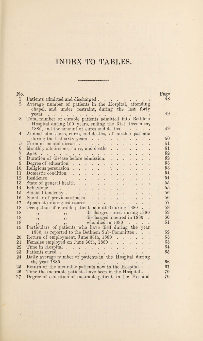 INDEX TO TABLES. No. Page 1 Patients admitted and discharged. 48 2 Average number of patients in the Hospital, attending chapel, and under restraint, during the last forty years. 49 3 Total number of curable patients admitted into Bethlem Hospital during 100 years, ending the 31st December, 1880, and the amount of cures and deaths. 49 4 Annual admissions, cures, and deaths, of curable patients during the last sixty years. 50 5 Form of mental disease. 51 6 Monthly admissions, cures, and deaths. 51 7 Ages.. 52 8 Duration of disease before admission. 52 9 Degree of education. 53 10 Eeligious persuasion.'. 53 11 Domestic condition. 54 12 Eesidence. 54 13 State of general health. 55 14 Behaviour. 55 15 Suicidal tendency. 56 16 Number of previous attacks. 56 17 Apparent or assigned causes. 57 18 Occupation of curable patients admitted during 1880 . . 58 18 ,, ,, discharged cured during 1880 59 18 ,, ,, discharged uncured in 1880 . 60 18 ,, ,, who died in 1880 . . , . 61 19 Particulars of patients who have died during the year 1880, as reported to the Bethlem Sub-Committee ... 62 20 Eeturn of employment, June 30th, 1880 . 63 21 Females employed on June 30tb, 1880 . 63 22 Time in Hospital. 64 23 Patients cured. 65 24 Daily average number of patients in the Hospital during the year 1880 66 25 Eeturn of the incurable patients now in the Hospital . , 67 26 Time the incurable patients have been in the Hospital . . 70 27 Degree of education of incurable patients in the Hospital 70