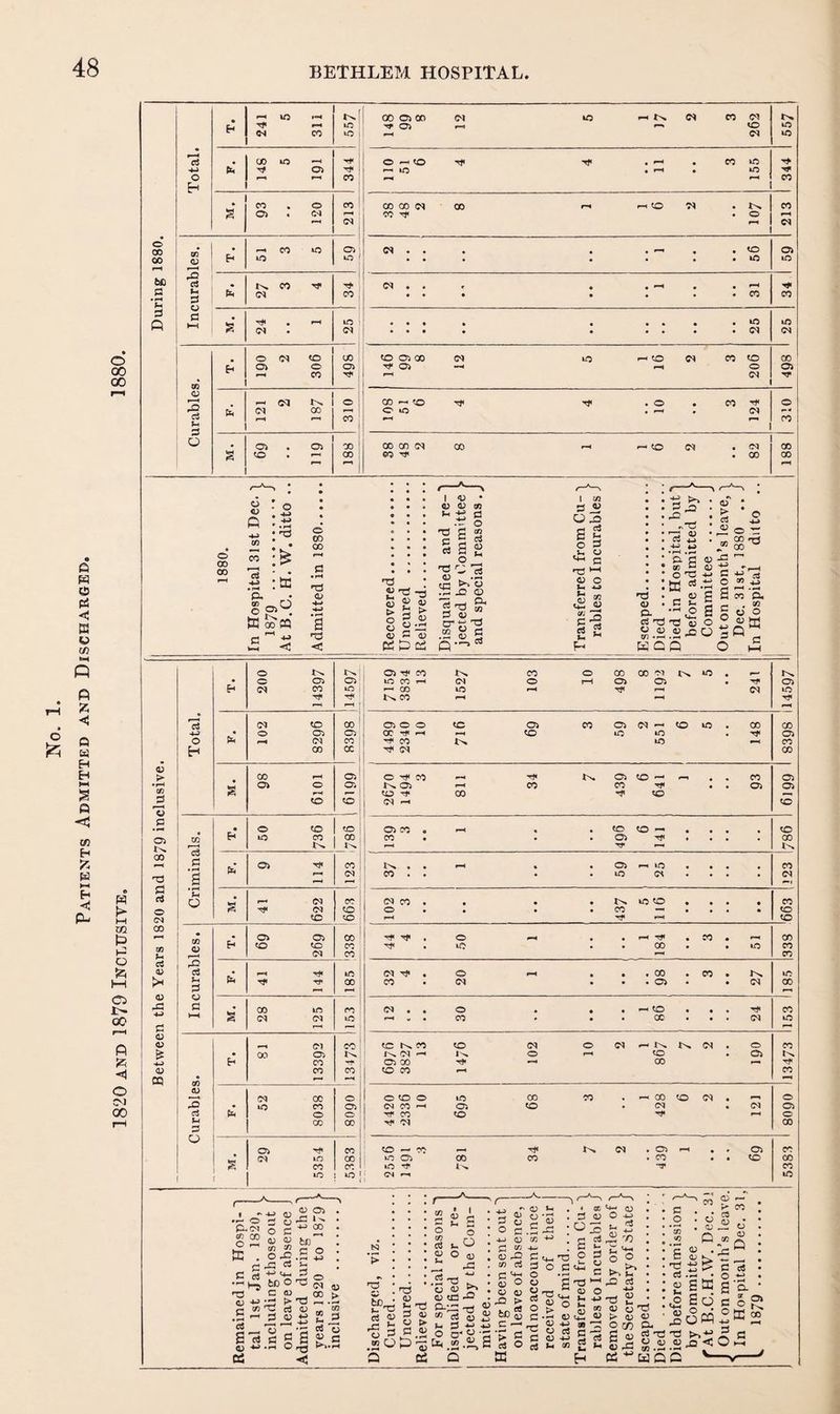 Patients Admitted and Discharged, 241 to 311 to to i 148 99 8 12 to (N CO o to to 05 >—> to • to CO CO o> « <N rH CO • o (N • CO to o> . - to 05 CO (M »«H % (N CO • • • • CO CO • rH to to to cs • (M • • ■ • o (N to CJD to 05 GO (N to ^ to cs CO to CO 05 o 05 05 o 05 CO r-K (M (M o GO Tjt o CO © (N cc O to • (N CO fO , 05 05 CO 00 00 C<J 00 rH .-< to (M (M CD to • f—1 CD GO • CO CD O QO 00 .s ft O 00 GO O 93 r—H U S o C 93 <D cS 3 o o 00 00 « ; 2 O ..ti ^ .-d - -b.* 1 -a o a OS’s; KQQ o r>. 05 rt* CO CO o CO CO 05 to • o 05 05 to CO (N o rH 05 05 • ■Tf 05 (M CO to ^ CD to Cl to Tt< CO Tf <—( to CO 05 O © <c 05 CO 05 (M to to CO cn • o 05 05 cc to to to , 05 o (N CO ^ CO tN. to CO H CO cc (M CO q3 > CO 05 O Tt< CO Tft tN. 05 to , CO • rH 05 o 05 05 CO CO Tf , 05 05 s to Tt* CO rr to to to to o . w ;> hH 02 ft o 5?; HH Ci 1> CO R o Cvl 00 Oi 00 n3 C3 o (M 00 9) o; 43 •w 53 c; OP •4^ CQ ce C2 ^1 O rQ :3 o c 9} O) e3 3 Q o to to to CO CO 05 CO f-H (TQ • r-H (M CO s (M to to to , 05 05 CD to to CO CO b r-r to Tf Tf CD • CO to CO s OI to (M CO • 00 05 h CO CO CO •— CO © * to CO 05 o o 00 CO C?5 CO . (7^ to 00 CO CO ( to to cc CO tN* CO (N CO O Tt* Tt< (N CO o o (M o CO to to -- Oi 05 ^ to to to o CO —« rf ^ Tf* 00 00 05 ^ to CO tc CO 01 05 00 to CO (M o • iN, to 00 to 00 (N o 05 <u o ^ >- CP o y) cu g aj jJ -d d b; M Q c