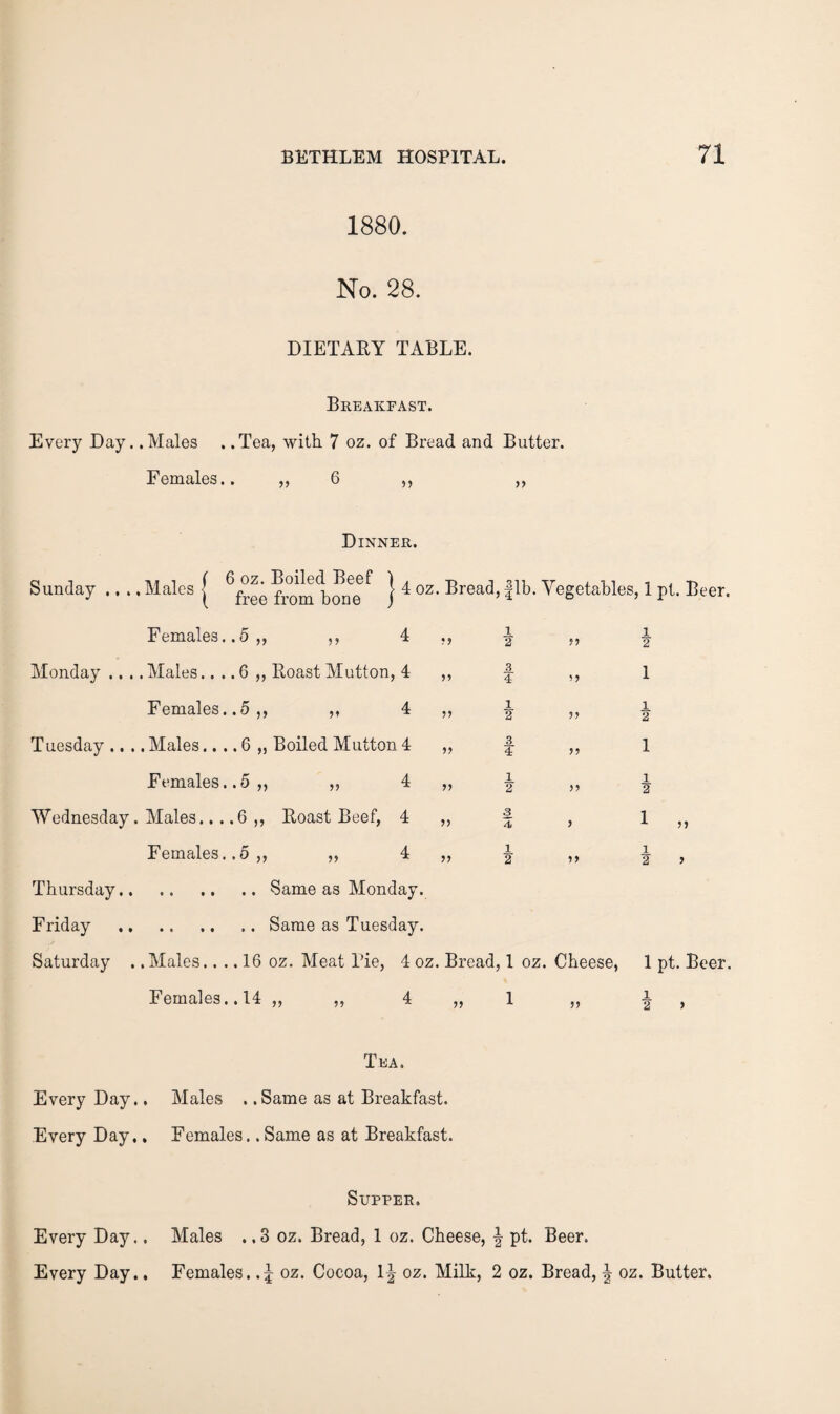 1880. No. 28. DIETARY TABLE. Breakfast. Every Day. .Males . .Tea, with 7 oz. of Bread and Butter. Females.. ,, 6 ,, ,, Dinner. Sunday .... Males | ^fJee from'bonT^ ^ '^^egetahles, 1 pt. Beer. Females.. 5,, ,, 4 m Monday .... Males.... 6 „ Roast Mutton, 4 ,, Females.. 5,, ,, 4 ,, Tuesday .... Males.... 6 „ Boiled Mutton 4 „ Females.. 5,, ,, 4 „ Wednesday. Males... .6 ,, Roast Beef, 4 „ Females.. 5,, ,, 4 ,, 1 2 3. 4 1 2 £ 4 1 2 3 4, 1. 2 Thursday.Same as Monday. Friday .Same as Tuesday. Saturday . .Males.... 16 oz. Meat Fie, 4 oz. Bread, 1 oz. Cheese, Females.. 14 „ ,, 4 „ 1 „ 1 2 1 1 2 1 2 1. 2 > 1 pt. Beer. 1 2 > Tea. Every Day., Males . .Same as at Breakfast. Every Day.. Females.. Same as at Breakfast. Supper. Every Day.. Males . .3 oz. Bread, 1 oz. Cheese, | pt. Beer. Every Day.. Females.. j oz. Cocoa, oz. Milk, 2 oz. Bread, ^ oz. Butter.