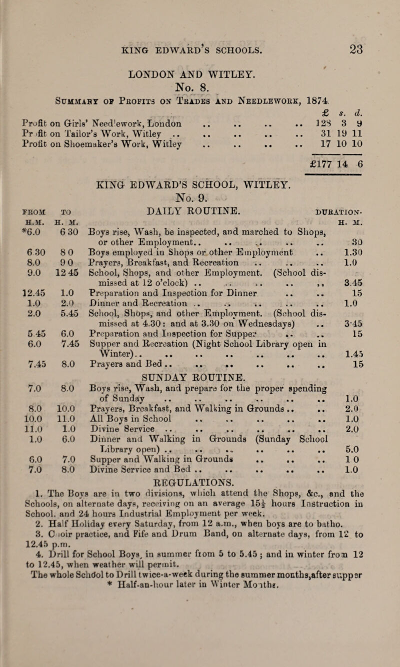 LONDON AND WITLEY. No. 8. Summary op Profits on Trades and Needlework, 1874 £ s. d. Profit on Girls’ Need’ework, London .. .. .. .. 128 3 9 Pr >fit on Tailor’s Work, Witley .. .. .. .. .. 31 19 11 Profit on Shoemaker’s Work, Witley .. .. .. .. 17 10 10 £177 14 6 KING EDWARD’S SCHOOL, WITLEY. No. 9. FROM TO H.M. H. M. *6.0 6 30 6 30 80 8.0 90 9.0 12 45 12.45 1.0 1.0 2.0 2.0 5.45 545 6.0 6.0 7.45 7.45 8.0 7.0 8.0 8.0 10.0 10.0 11.0 11.0 1.0 1.0 6.0 6.0 7.0 7.0 8.0 DAILY ROUTINE. duration- h. M. Boys rise, Wash, be inspected, and marched to Shops, or other Employment.. .. .. .. 30 Boys employed in Shops or other Employment .. 1.30 Prayers, Breakfast, and Recreation .. .. .. 1.0 School, Shops, and other Employment. (School dis¬ missed at 12 o’clock) .. .. .. .. ,, 3.45 Preparation and Inspection for Dinner .. .. 15 Dinner and Recreation .. .. .. .. .. 1.0 School, Shops, and other Employment. (School dis¬ missed at 4.30: and at 3.30 on Wednesdays) .. 345 Preparation and Inspection for Sapper .. 15 Sapper and Recreation (Night School Library open in Winter).. .. .. .. .. .. .. 1.45 Prayers and Bed.. .. .. .. .. .. 15 SUNDAY ROUTINE. Boys rise, Wash, and prepare for the proper spending of Sunday .. .. .. .. .. .. 1.0 Prayers, Breakfast, and Walking in Grounds .. .. 2.0 All Boys in School .. .. .. .. .. 1.0 Divine Service .. .. .. .. .. .. 2.0 Dinner and Walking in Grounds (Sunday School Library open) . . .. .. .. .. 5.0 Supper and Walking in Grounds .. .. .. 10 Divine Service and Bed .. .. .. .. .. 1.0 REGULATIONS. 1. The Boys are in two divisions, which attend the Shops, &c., and the Schools, on alternate days, receiving on an average 15£ hours Instruction in School, and 24 hours Industrial Employment per week. 2. Half Holiday every Saturday, from 12 a.m., when boys are to batho. 3. C ioir practice, and Fife and Drum Band, on alternate days, from 12 to 12.45 p.m. 4. Drill for School Boys, in summer from 5 to 5.45 ; and in winter from 12 to 12.45, when weather will permit. The whole Schdol to Drill twice-a-week during the summer months,after supper * Ilalf-an-hour later in Winter Moithe.