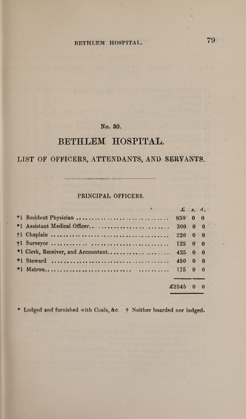 No. 30. BETHLEM HOSPITAL. LIST OF OFFICERS, ATTENDANTS, AND SERVANTS. PRINCIPAL OFFICERS. £ s. d. *1 Resident Physician. 850 0 0 *1 Assistant Medical Officer. 300 0 0 fl Chaplain. 220 0 0 fl Surveyor. 125 0 0 *1 Clerk, Receiver, and Accountant. 425 0 0 *1 Steward . 450 0 0 *1 Matron. 175 0 0 £2545 0 0 * Lodged and furnished with Coals, &c, f Neither hoarded nor lodged.