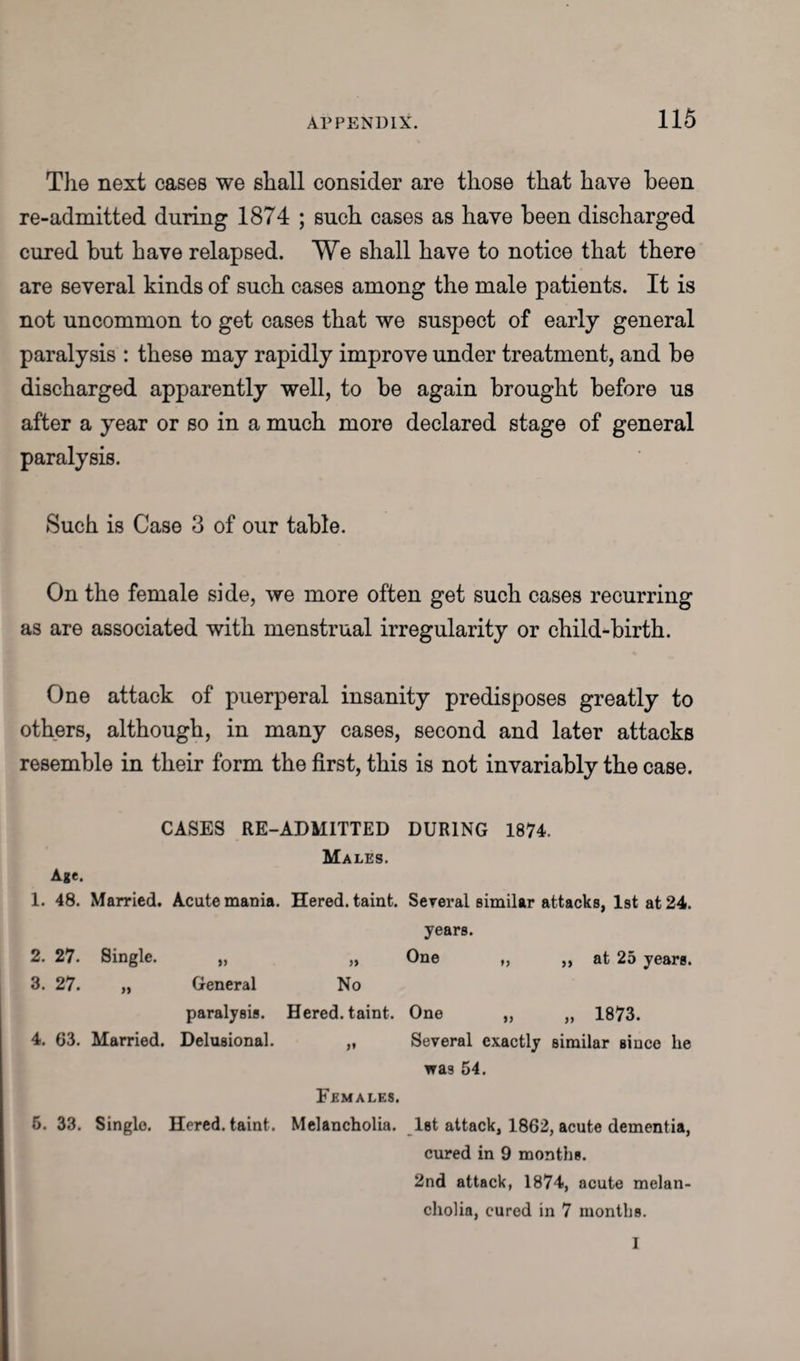 The next cases we shall consider are those that have been re-admitted during 1874 ; such cases as have been discharged cured but have relapsed. We shall have to notice that there are several kinds of such cases among the male patients. It is not uncommon to get cases that we suspect of early general paralysis : these may rapidly improve under treatment, and be discharged apparently well, to be again brought before us after a year or so in a much more declared stage of general paralysis. Such is Case 3 of our table. On the female side, we more often get such cases recurring as are associated with menstrual irregularity or child-birth. One attack of puerperal insanity predisposes greatly to others, although, in many cases, second and later attacks resemble in their form the first, this is not invariably the case. CASES RE-ADMITTED DURING 1874. Males. Age. 1. 48. Married. Acute mania. Hered. taint. Several similar attacks, 1st at 24. years. 2. 27. Single. „ „ One „ ,, at 25 years. 3. 27. „ General No paralysis. Hered. taint. One „ „ 1873. 4. 63. Married. Delusional. „ Several exactly similar since lie wa9 54. Females. 5. 33. Single. Hered. taint. Melancholia. 1st attack, 1862, acute dementia, cured in 9 months. 2nd attack, 1874, acute melan¬ cholia, cured in 7 months. I