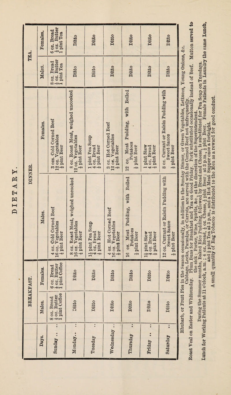 BREAKFAST. DINNER. I TEA. CQ CD 73 a <d PH Ul CD d CO <d 73 a CD Ph <D <D « d CD d « *H c3 o «© o£M . r 4ft to . cj N N-d O O ft CO 03 H|c* d <d o o o Pi pi a © § <d is •e $ cO D (V) S;3 4J ^1 S &S 5lcM pH N • <-h O § ft 00 0,'*’ ft a o mTS P a a © <B ® ® ft pcq 43W+J .a N*.a ftO ft I-l 4j< rl|« © © A a 05 © © S I-!I pft O a 0'S P 45 6D © O © 02 N M.3 O O ft CO 03 H|ci d <d rd o w 60 a •—< a a a PH ©-2 s S3n »So O (M ft Hiff» fcl © a © 43 © © mu A 4> W+3 a - a •rH N -rH ft o ft r-H HC4 CO CD 73 <d <D a a © 05 d <d o| oil * 5§>J 6>2 • • cs O O ft ■># c© -He1 t, © ft ©ft a 44 sa ©•2 o *4 a o WfP^ n sf .a o o ft O HwrH a © ft o o © a a a © ■a •rH CD £ a « © — OJ 05 © a bo © o ©ft • • a N N-r-l O O ft 00 COHO ft a o rr; a a ce © © 05 © A pA +jW*i a a N -p-< ftO ft H«4iho» © © a a © 05 a © p _o ft a 4^ © © O be© w^2 • • d N frq *K o O ft Hi CO-to 'a © a o a as 44 •fH is 60 a •rH d d d Ph <g, o « CD 43 c3 <D ^•gpq N'P^’a 0 ft CO He* Females. | 6 oz. Bread Joz. Butter 1 pint Tea Ditto Ditto Ditto 0 43 ft A 0 43 ft A •! 43 ft A U d CD ^ -M d CO ©ftr© O O 0 0 0 0 CD fh d h -*H 4-Pi -<-3 4-P> r-H o3 pqpq 40 • rH *+-P> •rH ft •4^» • »H • rH n n .a OOPi 00 ftl^rH ft fi A A A A fea g 0Q 2ft 43 A +3 a * a •»4 SI •»-» fto ft ihIntH h|c* . . . • * * • • m • « >» >> >> cS a c3 ca d a A a a a 02 d 0 a Xfl CD d H >> a as 02 © a ■a © £ is 60 .a a a a A a *H Ul •rH C3 Ph © ® § ■s a 5«2 u © s © © a ©pq O ^43 .02 p N 5 o ft 00 Hn •? 60 a • |H d d 0 Ph .S 'm •rH § pq S4 © 0 a ■2 a s a ©cq O ^44 m a *»H ft <N rn|M N O 0 0 0 0 0 0 ft A 4-P> • l-» A -A> • rH A 4-3 • rH A •4H •rH A ft A © P S aJ ©ft a 43 ft 05 43 O 0 0 0 0 0 O AA43 • • a ft A ■p 4-3 • rH A •+q> -4-3 • rH A •4ft -4ft • rH A 4-3 4ft •rH A 4ft 4ft •rH A S3 S3 *rH 0 0 p< 00 -<l<SrH • • • • t» • • c3 d Ul a 3 a ft ‘p H Ph >% a a 8 a 02 a 43 a © t O CO rt o ■4-> -*-> d 2 © *3 of a o •r^ a o 60 a £ •» CO CD O d •4H . • It! ^ >? <D r-H p-H <D <D P «4H O d c3 o -+^» to d H C$ S 51 ^ ntfSao ft © 03 lr'- ft o I © 3 a ta O ft 43 . >» 05 U d d ^ S3 §H« H d d*rt d »i ° 4H Q, d a.2 0 43 ^ft © © Ph ' ' a * a © © a a a o © a 4 « m - 3-a 8i^ d 60§5§- .53*1 S3 P ^ ft a tn . k-s^assfl afip® g'Sgg-'a^^S ^©coftcoa'HHa opq-s^oj-aa^ a eq a -.-ta © tj o © is © „ a ft u-i m t, 2 FH o © © o © ° © a o Ph a ft .3© .2® A5 55.©' >>ft 0 a d 4 j .y 02 _, d *r' hi y a ^ © © 2 ra «5 3 O m ’ P °S aag a1:0 g*a - &02 0 H«|SSl “a .-a ft M ft © O © ©Hfci^'p g ^ 'I'g-g © „ © © a .2 S5H4S§g I'o Sg'gS^a SsJ““ P!®-t2 .a n a-* o © ft •+-> o ■4H d o •r—i . ^ a ©7* w a ,5?® 3.9 a^a-s a ss^^'g's^ a ftp ^©apj&o o am p o ®“ cj •1-1 w fh (U .rt p 4J rd 0 re a ^ ft rt|c’ >» aft a ,'r a tjh a: “ Q © Q-J ft Cu a - § © ^ .2 ' cs ft a 05 05 a © - S a-, ft S 02 ©a ©ts • tea ft a a © a P-i +> § « ft .© ■^ft . a a >» ft O a a a a 05 43 ft 05 © • iH Ph a p Pr p O ft a a ft Ph a a a p © 43 05 a pq a o aft a © p ° ©o So S a ft ca 43 © «* ft « ft a 60 © C 'H ft-2 p a a pq ft 60 a •H ft p o 'a a a a sa 55 a a 05 a ^ cS <D o pq p o ft o