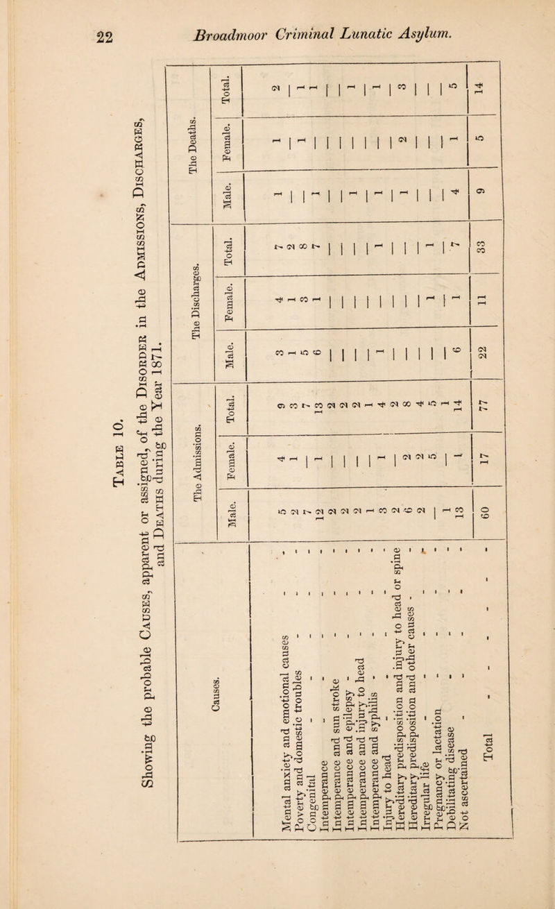 w ft <5 H m ft ft ■H w. a CO CO fc O M CO CO H S e <1 <D rd -t-3 ft . « r-H Q 1 — ft 00 O f—i 5 * P g <d H ftn^ bfj ^ .S ® c d 3 s ® ft ffl ft ^ ° ft CD t3 ft 1-1 ft 6 Cu ft ft CO ft CO to •H o o r-H rQ ft rO o ft Oh <D rft -ft tc .3 £ o CO CO rP c3 <D (D H 03 4> bC R o3 rP o go O 03 P o • r-H CO 03 • r-< a a < © © “cl o3 +3 O H © 'ca a © ft ;S 43 o &H © a © ft © i— ce c3 4^ o EH <M  l 1 ^ 1 ^ « 1 1 ° 14 o3 a © ft r-H 1^11 1 1 I 1 N l 1 1 ^ 50 4 05 b. (N 00 t' CO CO 4 CO co o o CO c5coi>-co<m<m<?*'-h4<mgo4*0'h4 <m CM t— CM CM CO >0 Cl t' Cl N 5^ C) H CO C) © N co o CO 09 © 03 3 c3 o CO 1 © CO ft ft © ^_l CO ft « a ^3 O q • •h ft S 2 S ~ CD W • rH _* +a ^3 CO P JJ c3 g ft*® ■ 3 -q © ift © H 00 ft © ' r3 © 1 a ft © o 1 ei © m ft3 co o P 43 c3 ft* o S3 ?H q 0) •q* rP a 43 • r-H o CO r*> ■ CO _, ft CO © Sr ft q .Oh s ft 5 ft*? ;>* {2 4) ,s co r|j ij O 'd q a a a S a a «3 eft ft3 a a ft ft a o a o © © © © © © © a ° 2 a a a S S Cj d “ cj S S3 Sr S3 ft ft © © © © © ft ft ft ft ft : a a a a © © © © © 1 _L J ■ O -J—i m co o o ft ft co co • i-H • r-H '■a a) © © ft Ph<£ ft, ft»*rd a a ft d d a 43 +_J C3 .2 rH X q — a « a cs .t: r-H .£> a a t5 S5 ^ a> be P f> • r—. .r-H S - © © a o « • r-H 0) ■ft co o ^ ^3 .2 nd ° fcc-q ft, a 43 © • R ft q Ob © 2 w n S.h a a -a rt cd 4-> o H © © fcfi be _ -* © © rQ H 2 «