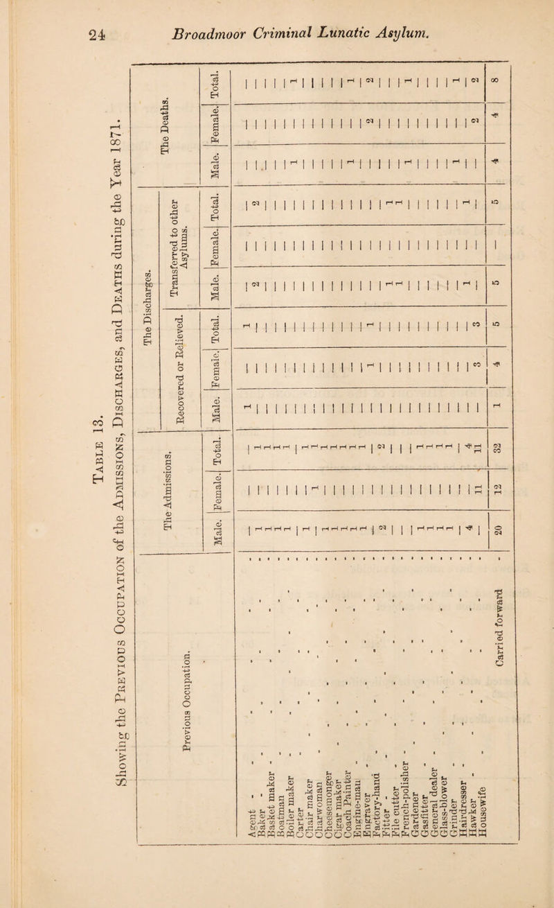 o3 © © HP S3 O EH © *ei a © 8 P .2 4-> c3 Ph P o o O m P .2 *> © S-H Ph •2 © • rH *-< *-■ 03 Q S-. © M S S3 ^ sgf ■p p © ai- Pi © 09 < a 0 ©^.2 ©©.;* © co s3 ” i_i cS © © C © Pi cS I'S’S a 2\g P 03 R ■p p 3 © 03 © . >-—< S-H c3 © u © 03 03 © *2 © 1 bO C3 S3 O O C Pi o3'i-i.-h — v- r- -r-r; ■tljl.ilj <pqpq^pqooooooPPPPPPOOOOCPWP tn ^ ' ^© -1 ■-» • 12 © ' _ ,- r-JJPP~MPrO©FH© .- U* O © *-< 2 ©®a“c Cl p S3 © r £ , OT .3 £ 3 S3 o3 O