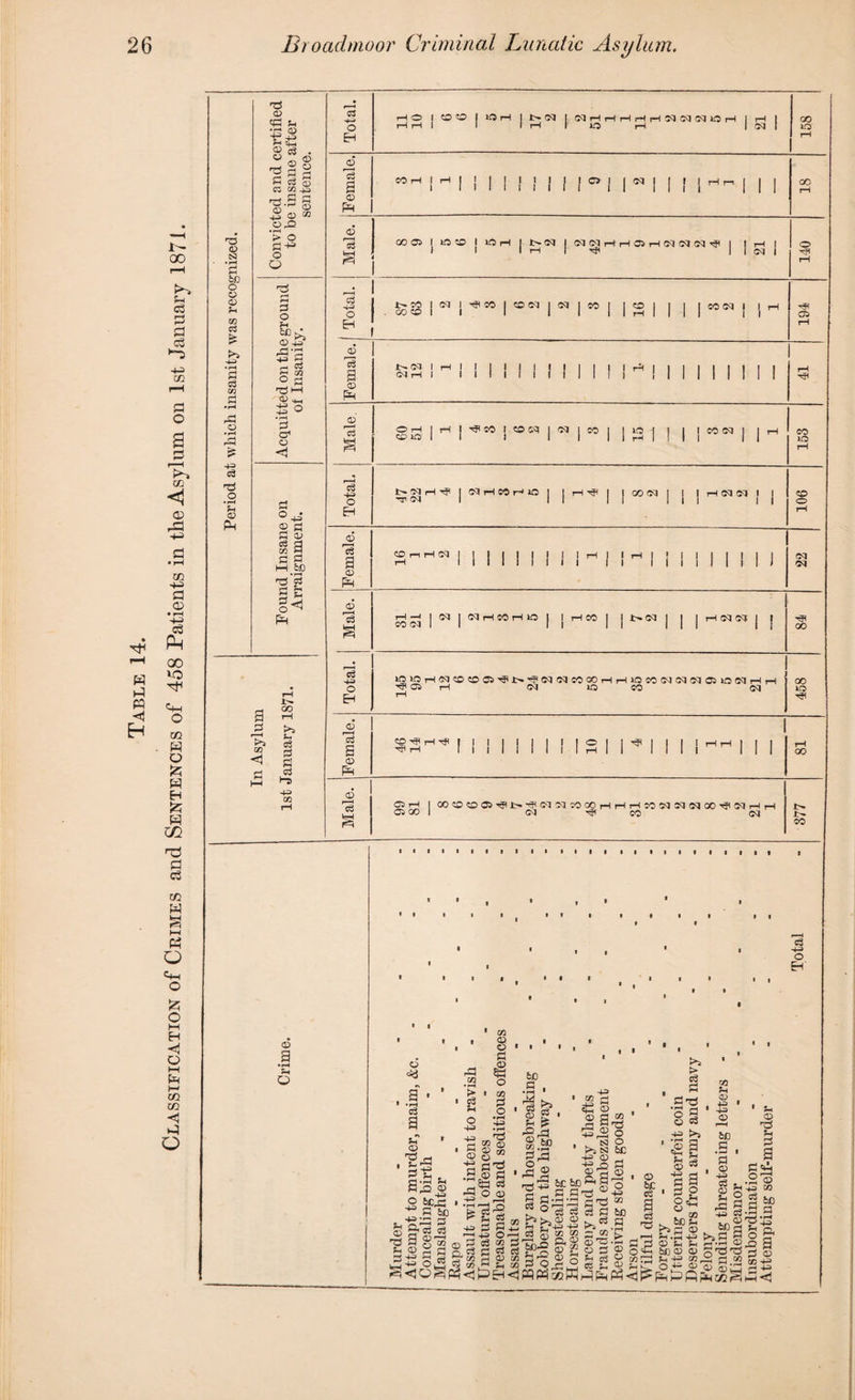 HD 2 f-4 * 43 •rH r£ © «C U VS s ts «% © o S C5 a; CC CO -4*3 r-* 0 3 _0^3 ’> O 0 -p3 3 © +3 += a pH ^ 5 co ° a |o 3 o' <1 <d 3 •rH rH O Total. HO I CO CO | lO rH Jt^oq [ NHHHHHN WNWH 1 rH | HH I 1 1 rH 1 O rH 1 03 1 158 •2 3 WrH i H 1 ! I ! 1 ! 1 1 ! °M 1 05 ! 1 1 1 | | | 18 <D © ! oO 05 1 1C*X> 1 »OiH I 1 NNHHOJHNNN^ 1 1 r-4 1 O a HH rH C3 43 I (SI 1 -«!« 1 SON 1 SI I M | I SO I | I I MW 1 1 H o 00COI 1 1 1 1 II ri II II II 05 <d t- w 1 h 1 1 | 1 1 1 1 1 | | | 1 h 1 1 1 1 1 1 i 1 1 <D s SlJ 1 H ! 1 4:1 1 W 1 1 a 1 I | icosqi 1 h CO Wffl 1 1 1 1 1 1 1 H 1 1 II II m F=5 rH o H o Hi 3 • 3 3 s-T © I ■ I f go a> o £ Sh a> 43 IrO ?H CD > o3 ?H O 43 43 £ CD 43 S3 •rH r3 43 •rH £ ■+3 o ZD 0 o • rH 43 •pH a? S 8* © si 5a a o © 6J3 SI __ 43 E Pi $1 © 2 3 . N >1 N 43 (T) 43 o - <X> 6r hD 9 'a ^ jS |.SP g* rO « ZD as o o 6C © > a si si-a J 0 ' ZD © 3 r< 43 i—i 33 Q3 if) °h ^ « _ a 0E >?t -d°l■fjjJg ft© ©-3 3®aib3©gsHcS £>-|,19.3.S.fti2cSs- PEnHWPlccW^fii o 43 CO be PH •pH > o bC c3 a c3 O O 43 IS 4h Sh <D 43 § c3 c3 73 Sh CD 43 43 <D be .3 , S3 o 43 c3 * c ; 43 C O 8* icS £?.3S txC ■g 1 1 ® s s - - ® Oid s>c© © w - ? »ia s.4) tea c “ £^££££33 “3 1 Ph © ts PH 0 3 S14 .2 © +3 ZD 3 a 11 -2 S 2 <D 00 43 r* 43 HH <1