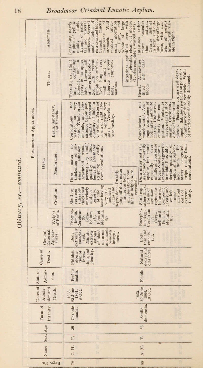 Obituary, &c.—continued. X) Ph <1 Ph X x: 0) w ^ ao ^ fU c/3 CO _Q C/3 co> .S c d d w 0) s: s B .2 '2 d Vi Cj 4-5 ^ pC .s J^jo’d • s-< rn ^'m * 2 h • >H C d CO QJ M Q; OJ c ii QJ ^ Cm 2 Cf^C Cm 0 x: <u CO d P CU d 0 Q d 1 0 (U s d 0 d •p C/} t c; d p I • .2 c Ca ^ .2 Q ^ rn O 52 £ o fcJD c X o CO d •ox -jSoh ►w ?> • • 't!! ^ 5> *0 QJ ^ ^ •-M ^ « s 3 s ,2 c c ° •S «, ;>,x: 5-5 2 2 g^SPiS d o o o §:^T3 . itf .cfl 3 ?S ‘U 2 is ^ S ? (A CO dj d . -c S-Sts i| S”^ ^ si s C 'O o c •X3 d d ^ • C^I o 4P fcc d Sd-S * CJ ha o O u d 5 d t, CJ 3 3 >-i ^ ' ^ 2 is d* <-* Jm c/3 M 2 3 ■y ^ • O o .2'^ >- o to. ^ a3 o Cd o V x; o 4^ * tM I 3 d £? O S a> 0^01 Cu tn 3 c2 > Q. >» cux: « 33: ^3 C Cu ■C C 3 S' S •— '^_aJ :3 I u ■S e's =3 ^P M B 5 S W-C ./ . fp.t: ti >. {a > oj B5 42 3 g i, 3 3 ^-4 ^ , 'O O > Q CO - .pH ^ (U fc >- p4 d CO ’*2 ^ 4^ ■ ■■ . £ c a t- o J:^-r3 o d CO I a; i >> o ^ d; bed cJ'^ c^'r Jh >• c _ o c c x: N ^ N > C4-1 .iri' S S o £ M •Co-c 3.S S'*- 3 3 0.5 3! ^ is P a> '' o o o u o *0 «5 w p^ 3 o d 5 4-> G > i ? p I c.* L. I *1 •» d S'® d d » o o ►2^3 >> c * ^ d c 2^ biD o >• j-( O o o 2 3 -S .2 3 d CO ^ o 5 • S 2 S CO ^ C* C c ^O ^ O.K C/J Lj pH d d3 S te 2h P OT 4-» g 5 p ^ p2 bL o -‘m ® CO •3^B''3 o £ M 33 3 3 O •5V2 cr> 3 }m d a> >• CO (U CO CO O 0) C > <1 o o n ^ +3 (U o -2 « 2 c= 0 M CO CO O I 4>> CO •— d > a; P o Op5 g ^ 5 Cw 4^ 3 ^ CO O > c o u c ^ .PM d c o£ . ® &C53 3 X! Sf o ® ''i 2 s ;-! ,3 3 I to 3-t • cp o c o O-H o ^ 'C a ^ ^ 4J C.H CJ S 0) ^ CO dU a P 4-5 I2 d *-^ —I CO P 0/ tx Q S bO 3 r-< to * >M CO a; o ::p > 'C ^ - P a; ^ ^ O P ^gisia 3 £”33^ O ‘-iS > o -3 ^ 2 ’S 2 3 2.2'2-3 3 o ^ P *w3 P <y o ^ e '3t^9 O O ,42^.3 2 « Q> d P w c: =« g.2 o • 2 >-' ° to .'3 3 g 3-3 6 tj .2 >< 2 S .tiiJ oO'« -3 ftp 0 O CO M <3; O ■73 60 ”* -3 s t3 3 c =» 'S B P S'® I 3'3 g 3:a i > CJ P 5:^ <y c <a> 2 >- c- i; ctj 3 3 ■*^t ft ^ t^ >• . >PM CO i.2 oc 3 c o s-s C o 2§3 3§§b>|> ; 3 g 3.J- ftg^g^ , 3 S'.g 3S'®'t:p « i >* P O O) ^ > ^ & s *S d g> to G 3 3*0 5 332 - o t; to ■c 2 o i cto s ® “ ° s 3 £ bC3 2?*-' c c S Oh-3 C 1/ a; o c §1 3 -3 -3 o 3: 3 ■O.SP13 330 X JZ > 3^3 '3.S *-' .2 3 ft 3 to *3 P ^ 3 2^ o 2 S S 3 C d 3 . be 3 d *=> • a ^ ^ ^ ^ g d d 2^-3 p ^ 3.2 > ^ O 3 CO » pG I P 4J O P d o ^ fcObOg^ ft 3 t- ^ ^ c ^ i2 ^ ' V? d 3 3!^ oS 0:3 aS g-ls-ss S 65 J3.S '2 ' d O ^ r; rj-H 3P >» 3 n 2 • 0^2 ft 5 ft 3 3 o ft >> c ft S 3 o 4-> ,*M CO 4m ho >. • eft « « o -2 d ‘H S C 4P o P CO CJ> a-gt d.^ O -G ^ rti CO : P ^ > ^ CO 3 3.2 B ^ ^ c d c*M CO O d r- ^ Q 4J o > CO G C2 P P O 2 bp C £, > O g ftft« g rs ^ ^ *0 ® 2ft CU ‘P 4^ P X a> O) 4-» O [ d d . P - GOP I S 5r''^I:??cr2 o P C^'fO O ^ ^ B O U O 0^ O OJ ®-3 n! , • S lO etj ^ ? I a ® =S g • 2 S to 3 6 3 2^o= 0 3 «|S ^3d,- Kf\ ■Cd >.2.2 'o e'gft 2 G §5 £ g s bid o S C 2.as «ft 2 3 3 PQ^ “^s'x ^%-4 c.'Bi P <D S ”0 o ®ftft 'P o c tt'P O 'P d cj G CO ' 4m •g g o ft 3 d ft o o 2= d« Ph ft s. I O S' to ctj QJ .V 5-« 4^ CO nJ C CU 0) ■•ft ft d ^ s 2 Is-s H — ’G <u • g5 Si'S ft <U <u o P to G GOO ' GO CO ' (M <U • c • *^ to,r 4:>0 00 ^ 00 ^ — 0 — 0 CO ^ C ro I's d 0X2 .P d d o O d «S 3 'P oa CO CO 00 Ph U P=c < CN CO 00