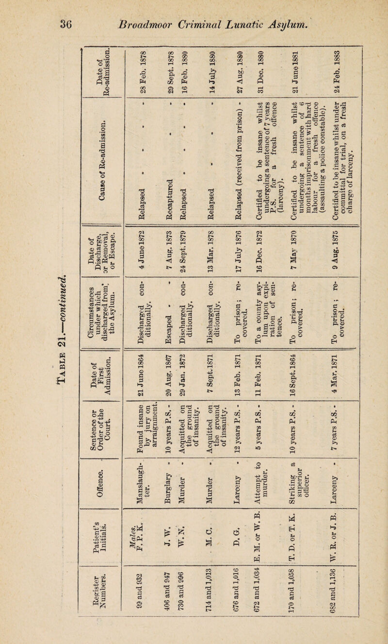 8 8 8 c> C3 P P CQ ◄ £H 3 o •gw © w AT\ *H •2 a P d 3 o • r—H CM CM •pH a d d © tf © co d d O a d ”^3 o sp ■i ^ © * US* 81-s.s ST d o © © • r—< |.S| f3*J ◄ l. 2 0-3 S ^43 O o 3^3 © ft o p ddy © ?H jqO 3 © d o 43 3 W 03 *’•1-4 • 3 43 43 -d d 3 Pr“l L W <D Jh -P> CD CM ,£2 ■a a d £ (S 00 00 O O O o rH CO ■t- 00 00 00 00 OO OO QO OO 00 00 00 00 00 OO rH rH rH rH rH rH rH rH rO ft p^ © Q r*> ip-H 60 d © pd <D Q 3 o PH 5 PH »-D <! P PH 00 O CO jt>* rH rH HF C>3 rH rH (M CO CQ __r* • (M CO C5 OO CO CM O lO •Nf—H -4, 0 4 o ©i?i& J>» i> !>• i>- i> x» 00 00 00 00 00 00 00 00 rH rH rH rH rH rH rH T—1 a s do P.2P ^ o § 60 ss 4^ ft o> m Si a >> P—H 5* d CD P a 6fi ◄ P L O rP CO i>. CO o O CM rH rH rH <x> CM §• *o3 « d CD CM ft Cj 3 p$ 3 o CM *r-H A a o Ll «fH <D > •H CD O 2 d © n P« d rH o> >P CO o CM pH O ^ p a> ,o> r-H k.w £ ^d o «P4 © o a © _d I 2 w 4 H C> .a © »4 4P> «t_i © © •® “ 3 03 bC 3 2, 'o<2 £ d g>  -2 © Si® g SP' o 43 © SC © • Ctf 3 © o-Sg©3 £od ©d 43 -3' £ 03 -Li CM T rH C 3* ft-3 © era d © 3£ d 43 d CD d 3 -3 O ^r-T S‘C d-3 CM O pH 6£ft Ph 63 O &Ci >* £ o> CD P-t e$ § •2 o3 d ,2 © £d 4P 3 L 3 © 3 Q o 60” l 43 s a 3 o $ 0,0 CD 3 g 3 O o 3 g d^1 k d 25* •3-2* CD tog L 3 <D r-H be d L 3 r-H be d L 3 d o O d o d o -c ‘43 O-S & 33-rt o.d rj .4 o.d .2d P o 03 P .2d P .2^3 P © L 3 O • cod •c g Pi© > O O © H 4 «P< o f'gi §3 ga g® g® a ° 2 ra d d © O'-1 P+3 Eh 2 3 o . ®d l © >■ o o © H !>• 03 rH rH rH CO CO X^ Jt- X>* 00 OO 00 00 00 00 rH rH rH rH rH rH © 3 bo 3 4-a ft -p 32 £ d d <D © 0) Ha <ti Ha 02 p p rH O a !>• co rH 03 03 C3 rH rH 00 rH 43 Pi © 02 «o 3^ n ^ o © § ' - 2 >> 3 3 Li r4 3 b£) C* H P 3d rjj P CM U 03 g> Hi O 3 >J d-d o « 3d 02 oq d © 3 d 9 3 p ft © ftr d 43 aj. CD -2 CD 03 d s -4-P r-4 <D <D H ©'44 #a 2’s 0<-3 Lh © 43 O <1 oPl ©43 O 03 rH Hi iO zn CM u c3 O Hi i • 0 • -3 bo d d b c3 o U <D >5 3 ans ter. b0 a d L d d a <D O d w P O •*=» -P> <£> P,d a g ®a 4-3 w <1 bed £h 3 a ^ • rH ^ ^H CM 02 ?H <D O 'S o o Id 3 . -44 O © *l~l O d'w 43 O fd-2 © ® s s? :s s s -g 03 © © © Q o pH C2 ®d’ *S2 p, © pr O O © EH 00 L c3 m Ph CM c3 <D O o ^-1 c8 m M P d • © EH p 1 o d Li O p p p4 p Eh CO CO 00 CO 03 co oa x^ CO r-H rH CO >o CO 05 O O O CD fH CO Ci r-» rH rH rH rH 0J § PJ PJ Pi Pi P p c3 a c3 GS a a c3 <y> co o o CO x.^ rH CO x^ CO 03 !>• CO o j>. 03 CO