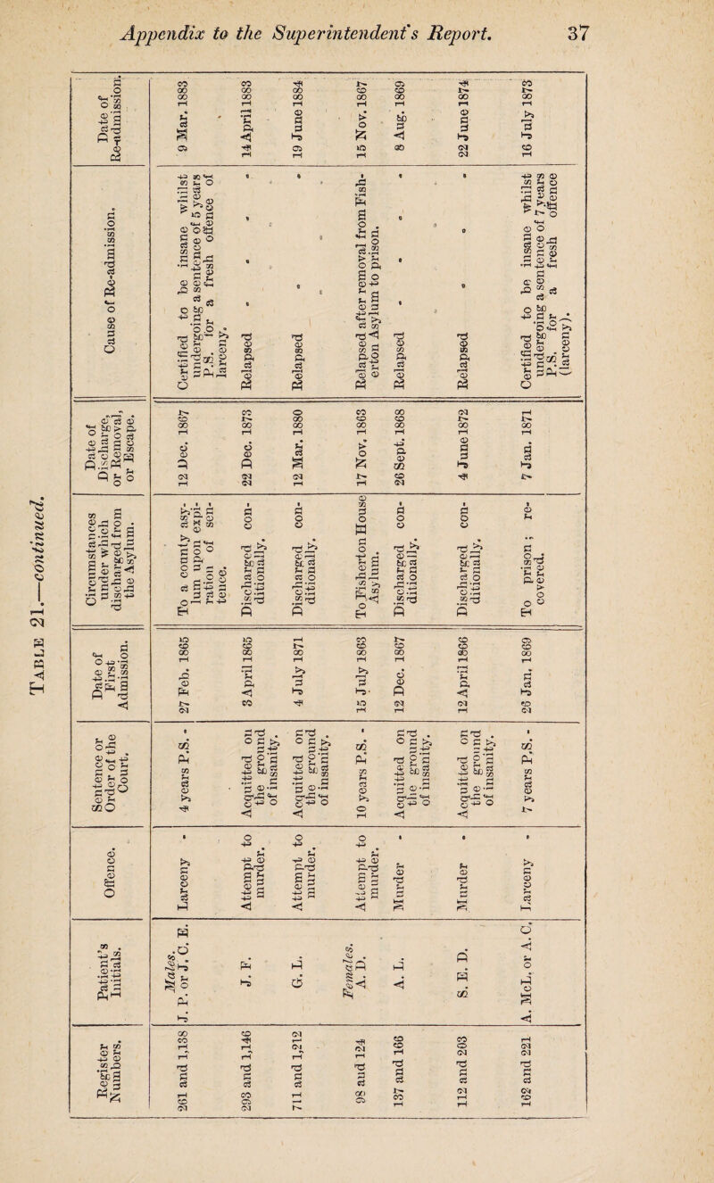 'w s • O cq P -3 P H a o O $ -s a Rp fi x © M c o •rH w QQ a fl « <d p «w o © to fl cJ O ©3 <0 bfi i> ps ° p O c3 © 2 g , © .art -+=___ 03 © P ' O . JB o w S ®rfl O » c.s£ a s3 fa ts ? ® k, a u 5 ©fafa 2 s< fl ©fa R.3^ p o a ©H o O 4-3 * r“l +3 .3 *fl 9 P p <1 © © s _© fa O so . fl c3 fa +3 -1-3 ci A P-4 *—1 Sh SO *D H 43 <D m, o Teg <D fl co CO Tf< CO CO 00 00 00 CO CD oo 00 O0 00 00 00 00 T—i rH rH rH t-H rfa rH H r-4 ’h O fl > bo <D fl' g5 s ft <1 fl H» O fl < fl Hj fl Hj Ci M0 <30 CM CD rH rH rH CM rH 4-3 5ft 4H OT S- O fl 3— ap >—< S’ o ^ « a *4-1 © © ©53 R © ® S § fl gfa a 2 a <d G rO QQ fee bC .S Si o .o bD*- Sh «=® • fa fa® fa R-,- g o fa 50 •rH P a 8 o 43 fa © fl © © Si 03 fa © m fa o3 f-i © P fa © so fa o3 '© P , , fl O *3.8 > Si o fa 1-2 <D D 4-3 r-4 *H >5 fl CO <D rH CO H p,o 3-p _g ?-» ^3 © rt © CO ft fl 'S p fa fl rH <X) P fc*3*R a dKoo © o EH © n O ° fa © — • 3 ® a-J § © o3 © —I S- -43 fl o © r© tP ©fa bC S? 5s R o3 © fas ©fa fa fa fl o fafa3 ©fa be ^ Sh fl 03 O faS ©fa fa fa © so fl O H p o . ■e a © P fafa so >, p,^ O EH p o o fa fa1 © _ £S sS O ©fa W fa P O © fa fa1 © fa be 2 S- P c3 o fa S3 © fa sofa ® P GO Si S3 © >4 1? Afa O fl ^ p fa fa p p f“i H <D fafa fa ©43 O ° 'P © SO 4? R'R • S >3 R-fa g a •n ^ P © © 1 Pfa fa qH O fa Ul P GO Si 03 © >3 pfa . o P >, Rfa fa g p -2 fcci 43 11 ■p ®-n O’-- fa qPO fa Pfa C - >3 „ fa £ P -2 be^ •fa fl. g r?JZ PH ©43 O fa >3 p © © si p o 43 si 43 © P'P a a S 2 s a o +=> u ^ CD Sg 4-3 rj 44 ^ o 4-3 4-3 <D 4-3 < CD Sh (D R .d ^ Ha |o p p 02 43 GO © CO Si © fa R p ||-5H ^ t- o *43 <© o 2 50 £ © © s- •HppJ fl c O ^ « fl8 03 be R -3 !>J P © ,3 m © S'g® ^ fe R»h': O 4-3 O be H CD 4-=> H 03 O !>• CO O 00 00 <M rH CD Jt^ 00 CD CD ir- X>» 00 00 00 00 00 00 00 rH rH rH rH rH T—1 rH d CD P d <D fl c5 a 9 > o 443 ft (D TJ1 © fl fl Hb i Ha 0<S <M (M CD i? rH <M rH rH CM o fl mfa a ^ P- © o o o H iO lO i-H CO CD O CD CD !>• CD CD CD CD 00 00 00 00 00 <30 OO rH rH rH rH rH rH I—4 .d t: t>> r—H d f-H ’h fl «D ft fl fl (D ft CS fl Ha fl* fl <1 Ha CO ID cM CM CD CM rH rH rH CM 02 R co H o3 CD Pfa» fl o p <3 Q fl p CO ^ . ^fl P P •s 5- O Hd ci ri Ifa fa P P © 00 CD CM CD CO CO rH CM CD O M rH •> rH rH CM CM p 8 p fl p fl p fl s3 p a c3 fl fl rH CD CM CO 03 CM rH 00 Ci 1> CO rH CM rH rH CM CD rH