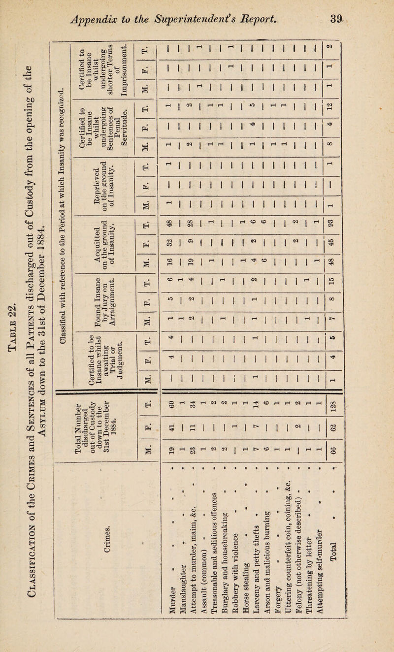 5U <4-1 O bO .£ *3 <u o 03 rP -u a o h3 o -+J QQ 3 o w rH •ts oo C ^ ^ u, p a> b0,o ce a P5 03 o o V3 03 •ap W2 H-H H O £ ^ £3 02 ft •—< H CO < ^ HH> r—< ^ « 3 'o ft c/2 ^ t=5 o O s H fc H 72 ■ftS ft c3 w H S a 1—\ h- P 02 <1 w Q CJ P3 & O M H H Q i—( &s i-j C/2 C/2 ◄ o 'p CJ N bB o © 02 CO o3 £ >) HP* • rH e3 03 £ HH P O « rH P £ +3 c3 TS O • rH fH <x> Ph © rP HP* o HP* U O P <0 t> 15 *H rP HP* d © *t! 72 0 7> o teg ** © cK rrj a 43 *S 02 c3 72 C rj *~* •S^'g-S-S -s r^P 3 o ft ft) Pp 2 CO P fl 02 a a fH © ■+3 © © _J © 43 CO _4 ^ ^ 53-2 §)§ 03 3 §a ^?© g.-s -43fl'g,§j£ l 15 <p © O' 15 . P3 3 15 QD 15 02 d £ S od 3; ^ •P be 0 l.sl d ■ P •43 HP* d 542 *§? •s&S O H-H a 0 o © p a © t - © ^ c 2 n S3 >>9 ■ a bD M U 0^3 OP . eS <1 ©+3 P^2 . o ■ a be *, a 4J'S cog ”© ©•a'g ^ a 1 gs# ■e s Ie3 © a OH ?h 3-? -- c> ■=^s«| p a :®-p5 1C«i s . ^ 3 O ?) a° „ J ° ■^‘rH ^ P 73 ^ • o «o a.“) a- &H 73 05 Jh O Ph ll l H ll (M <M Mill I II I II II I I I 00 00 oa 01 co Ci f I f CD OS co Pet (M I I I 1 I 11 I I I Mill 10 Mill Mill I II II rl CD CD Mill rH ^ CO 1 I DJ •^t ■cr I I I I II cq CO C5 IO 00 10 00 10 OH^HNNHH^O CO CO rH Ol 00 <M rH 1 1>- I I 04 CQ CO 05 H CO H N N I H l> O H rH 04 1 co co o • c3 0 m m o 0 <v W be o 0 73 .2 HP* *S (V o 0 •p a fi © ^4 a rj a 9 Q a B HP* ^ rH 0 0 ’be HP* © © HP* u 0 d a p—1 rji a- a 4= r—H P ?H 0 0 (d 0 S c3 HP* HP* 73 72 P* c3 <D r2 h* d) jr: 2 ^ f2 % J * S ^ p © a P ,D s S , bfl a • rH 73 P HP* H «+H 3 O rj r0 ^ 75 *1 HP* O <0 .p; o «^3 t£ o o o o HP*' • rH o nd 0) rQ • rH >H O 03 15 d o 71 6C .2 ^ a % ^ 0^*13 55 m P 25 Sr p 4* >. D 0 a eS ’Ti a © »H o3 e3 a o co Jh E* (-* <T) . ig P 1 o §1 t? a w © l* © ^ T© © © 44 a © | —■ rv >> a p © cS 44» o e« be a CO bD a a -43 © Q, •441 '© 2? a © © $H <1 r—i HP* EH <J