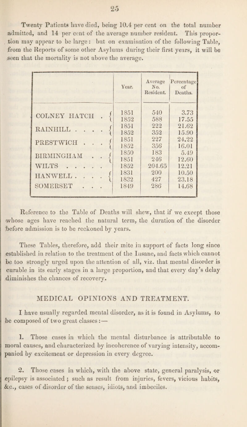 Twenty Patients have died, being 10.4 per cent on the total number admitted, and 14 per cent of the average number resident. This propor¬ tion may appear to be large: but on examination of the following Table, from the Reports of some other Asylums during their first years, it will be seen that the mortality is not above the average. Year. Average No. Resident. ! Percentage of Deaths. COLNEY HATCH . { 1 RAINHILL . . . . | PRESTWICH . . . / BIRMINGHAM . . j WILTS . HANWELL | SOMERSET . . . 1851 1852 1851 1852 1851 1852 1850 1851 1852 1831 1832 1849 540 588 222 352 227 356 183 246 204.65 200 427 286 3.73 17.55 21.62 15.90 24.22 16.01 5.49 12.60 12.21 10.50 23.18 14.68 Reference to the Table of Deaths will shew, that if we except those -whose ages have reached the natural term, the duration of the disorder before admission is to be reckoned by years. These Tables, therefore, add their mite in support of facts long since established in relation to the treatment of the Insane, and facts which cannot be too strongly urged upon the attention of ail, viz. that mental disorder is curable in its earty stages in a large proportion, and that every day’s delay diminishes the chances of recovery. MEDICAL OPINIONS AND TREATMENT. I have usually regarded mental disorder, as it is found in Asylums, to be composed of two great classes :— 1. Those cases in which the mental disturbance is attributable to moral causes, and characterized by incoherence of varying intensity, accom¬ panied by excitement or depression in every degree. 2. Those cases in which, with the above state, general paralysis, or epilepsy is associated ; such as result from injuries, fevers, vicious habits, &c., cases of disorder of the senses, idiots, and imbeciles.