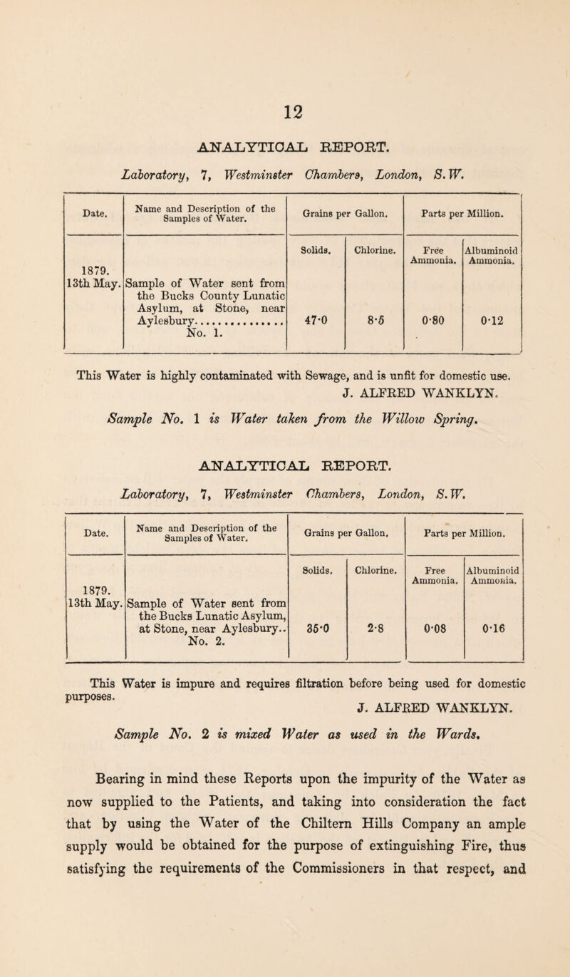 ANALYTICAL REPORT. Laboratory, 7, Westminster Chambers, London, TF. Date. Name and Description of the Samples of Water. Grains per Gallon. Parts per Million. 1879. 13th May. Sample of Water sent from the Bucks County Lunatic Asylum, at Stone, near Solids. Chlorine. Free Ammonia. Albuminoid Ammonia. Aylesbury. No. 1. 47*0 8*5 0-80 0-12 This Water is highly contaminated with Sewage, and is unfit for domestic use. J. ALFRED WANKLYN. Sample No. 1 Water talten from the Willow Spring. ANALYTICAL REPORT. Laboratory, 7, Westminster Chambers, London, 5. IF. Date. Name and Description of the Samples of Water. Grains per Gallon. Parts per Million. 1879. 13th May. Sample of Water sent from the Bucks Lunatic Asylum, Solids. Chlorine. Free Ammonia. Albuminoid Ammonia. at Stone, near Aylesbury.. No. 2. 35-0 2-8 0-08 0-16 This Water is impure and requires filtration before being used for domestic purposes. J. ALFRED WANKLYN. Sample No. 2 w mixed Water as used in the Wards. Bearing in mind these Reports upon the impurity of the Water as now supplied to the Patients, and taking into consideration the fact that by using the Water of the Chiltern Hills Company an ample supply would be obtained for the purpose of extinguishing Fire, thus satisfying the requirements of the Commissioners in that respect, and