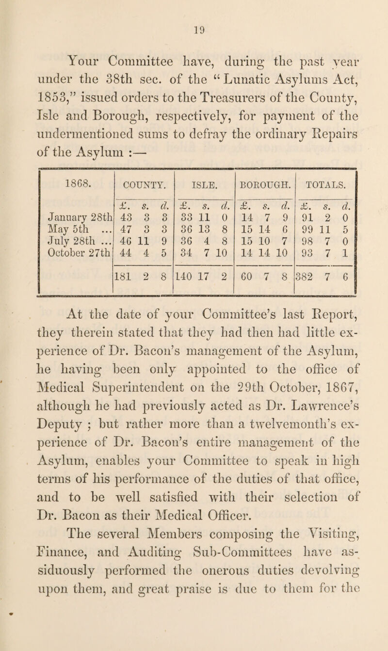 Your Committee have, during the past year under the 38th sec. of the u Lunatic Asylums Act, 1853,” issued orders to the Treasurers of the County, Isle and Borough, respectively, for payment of the undermentioned sums to defray the ordinary Repairs of the Asylum :— 1868. COUNTY. ISLE. BOROUGH. TOTALS. £. s. cl. £. s. d. £. s. d. £. s. d. January 28th 43 3 3 33 11 0 14 7 9 91 2 0 May 5th ... 47 3 3 36 13 8 15 14 6 99 11 5 July 28th ... 46 11 9 36 4 8 15 10 7 98 7 0 October 27th 44 4 5 34 7 10 14 14 10 93 7 1 181 2 8 140 17 2 60 7 8 382 7 6 At the date of your Committee’s last Report, they therein stated that they had then had little ex¬ perience of Dr. Bacon’s management of the Asylum, he having been only appointed to the office of Medical Superintendent on the 29th October, 1867, although he had previously acted as Dr. Lawrence’s Deputy ; but rather more than a twelvemonth’s ex¬ perience of Dr. Bacon’s entire management of the Asylum, enables your Committee to speak in high terms of his performance of the duties of that office, and to be well satisfied with their selection of Dr. Bacon as their Medical Officer. The several Members composing the Visiting, Finance, and Auditing Sub-Committees have as¬ siduously performed the onerous duties devolving upon them, and great praise is due to them for the