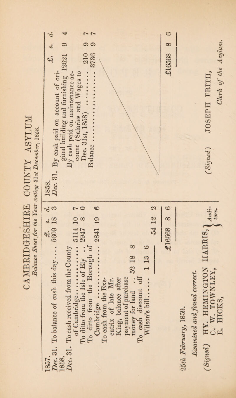 P • P “ zn vj rH O *> l> 05 CO 00 00 CO >o CO I—I ■s-. O CD CD S3 -£? d O o H Tj CD > CD O CD CD _ ^ bJO h» 1 a Z ,r! Ci O O e+-< o ° H O .c-< ■d o Eh (-! -£j +3 d « P Oh w «4_ O o _ *c ^ ■m *2 ^2 ^ .ts g w *e ° o ° Eh ^ d d C C5-rd CO C+H 1—1 — O d ^ ^o -73 O Eh ^ a ~ « bJO g .5 £ W PU d c —: a to CO 02 *. fl o co k»~» r* « ^3 C3 d o or g ^ M o Eh # co # co i> ft oo <r iO CJ»0 y 25th February, 1859. Examined and found correct.