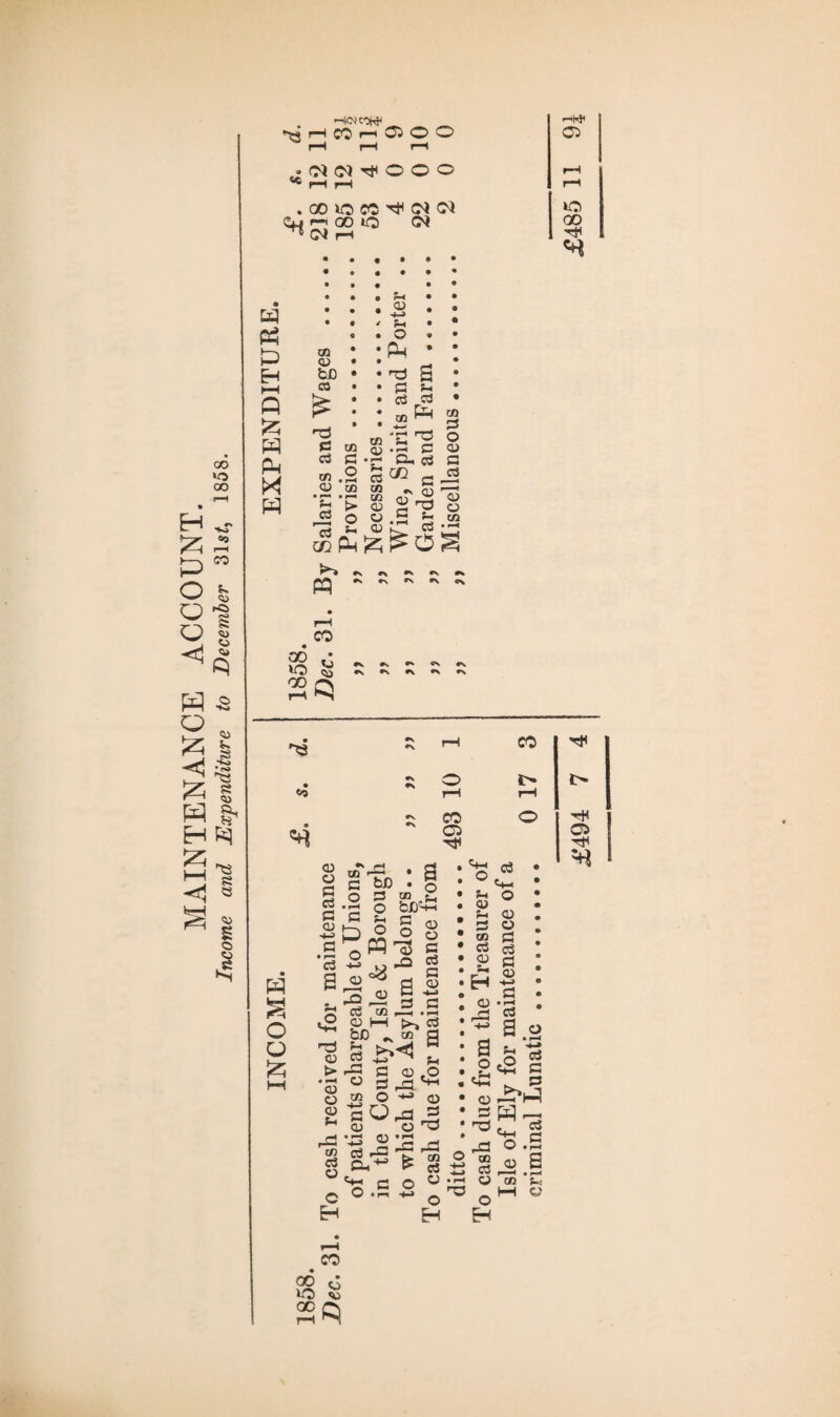 MAINTENANCE ACCOUNT. •o oo <0 ,-r ?■, rC> O 1> CO V. ■a S A, JT Kl ^3 S u £ o «IOK0W *>3 rH CO rH 05 O O rH rH rH • (M <N Tf O O O hh . 00 iO CO ^ CM <M oj f~i QO O CM ^(Nh & H l-H a w X w co a> hD co t3 G m g g S <u co • PH • f—< 42 O C3 J CO Ph Sh <u o p-l rH< 05 *o GO tP gj S g =3 . 2ft § <£ .S c o> • r* Cl, cO G S* G^ co co <D -G <D r? w .5 *3 O '- •\ QJ « t3 a> — o la PP CO 8 g 2=5 cs r\ ^ *v ^ •S f\ A «\ Cv ^3 «o CO ^ O o co 05 o * Si G o • pH G G G CD a O 5h h a o o £ HH G -h> a 42 . G5 _ 3 c3 . co G3 . fcU . G cn j_. O BjO'-t—< ~ G O o PQ ^ « G a> a> h •*■» G G o o G 03 G CD . b£> >-» 2 ~ ^ a 5 G t> G3 o co a o G G *■< a) .o G. t+H o rG to G O c H QJ • pH O rO r—. } ® PH G ri -G rG ’■G ^ co 'h c3 °<2 Jh O Qi CO G a> L, H a a <u o G G G D -*-> G • rH G So 05 Tt< QtS G O pH ’-a &U G G O u ** o H O co tJ G • l~l c? ^ o H «G G ^►3 Si o.a g a r—' ■ f-rf CO t-1 HH C CO oo 0 lO «u 00 rs