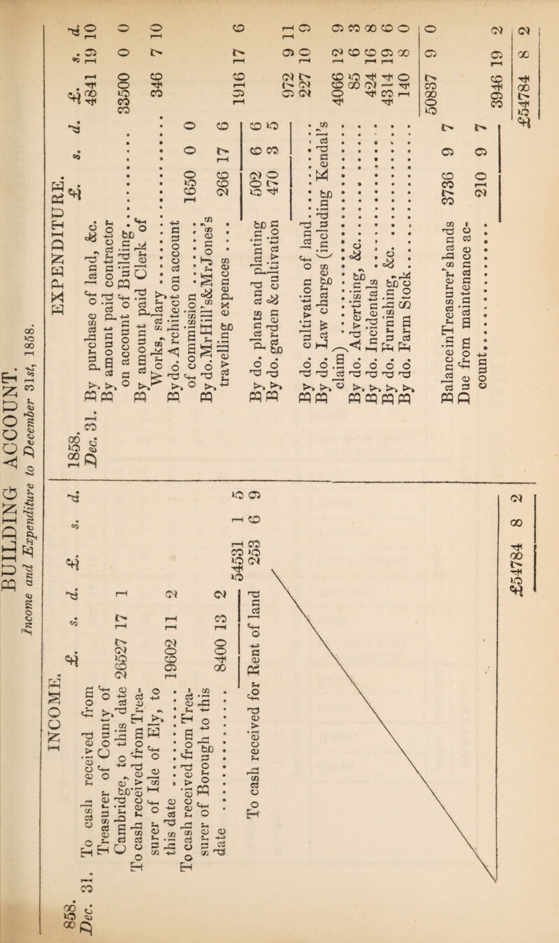 BUILDING ACCOUNT. income and Expenditure to December 31s£, 1858. •3 05 PP 05 Cd O O S3 03 PP PP V. pp S3 5-1 o 05 00 lo *» 00 - 0 05 O C5 CD CO 05 00 03 i 9 . S3 • • r-( cu CL pp <u PP .33 rj p, £_ d pj PPPP d d tD „ * *a ^ .S 2 S3 C3 <T) 03 C S-. CU 3 13 PP PP pqoppqpq cu • S £ ppp »s «c w a o o co § CO CD CO CO rH CO rH rH OI o o o CD d 05 00 I c3 a w _ O cd S * t3 ts=2B« cu O 4-> O , .- O 0*0 «3 O ^ ® S QJ > 03 u bD’S ^ <u d a e,_ J: *S « o cd  cu 44 ^2-35 SL d « | « g «« J_ Cd cd P • 2 ^ o S -2 03 I 03 cd *2 <U rC S-. 4- H o E - 2m d 2 T3 O cu ^ > ° •SH Lt SU U32 5-i 03 <U <U ert ~ -*-4 O 33^ O Eh oi 00 d 00 {> 'rH O CO O u 00 £)