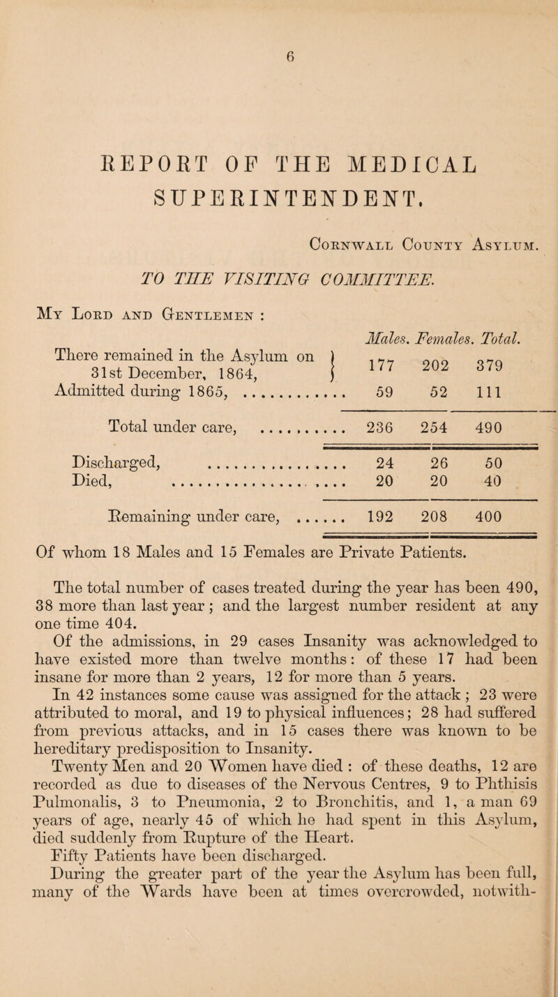 REPORT OF THE MEDICAL SUPERINTENDENT. Cornwall County Asylum. TO TIIE VISITING COMMITTEE. My Lord and Gentlemen : There remained in the Asylum on 31st December, 1864, Admitted during 1865, . Total under care, . ... 236 254 490 Discharged, . 24 26 50 Died, .. 20 20 40 Pemaining under care, ... ... 192 208 400 Of whom 18 Males and 15 Females are Private Patients. The total number of cases treated during the year has been 490, 38 more than last year ; and the largest number resident at any one time 404. Of the admissions, in 29 cases Insanity was acknowledged to have existed more than twelve months: of these 17 had been insane for more than 2 years, 12 for more than 5 years. In 42 instances some cause was assigned for the attack ; 23 were attributed to moral, and 19 to physical influences; 28 had suffered from previous attacks, and in 15 cases there was known to be hereditary predisposition to Insanity. Twenty Men and 20 Women have died : of these deaths, 12 are recorded as due to diseases of the Nervous Centres, 9 to Phthisis Pulmonalis, 3 to Pneumonia, 2 to Bronchitis, and 1, a man 69 years of age, nearly 45 of which he had spent in this Asylum, died suddenly from Pupture of the Heart. Fifty Patients have been discharged. During the greater part of the year the Asylum has been full, many of the Wards have been at times overcrowded, notwitli- Males. Females. Total. 177 202 379 59 52 111