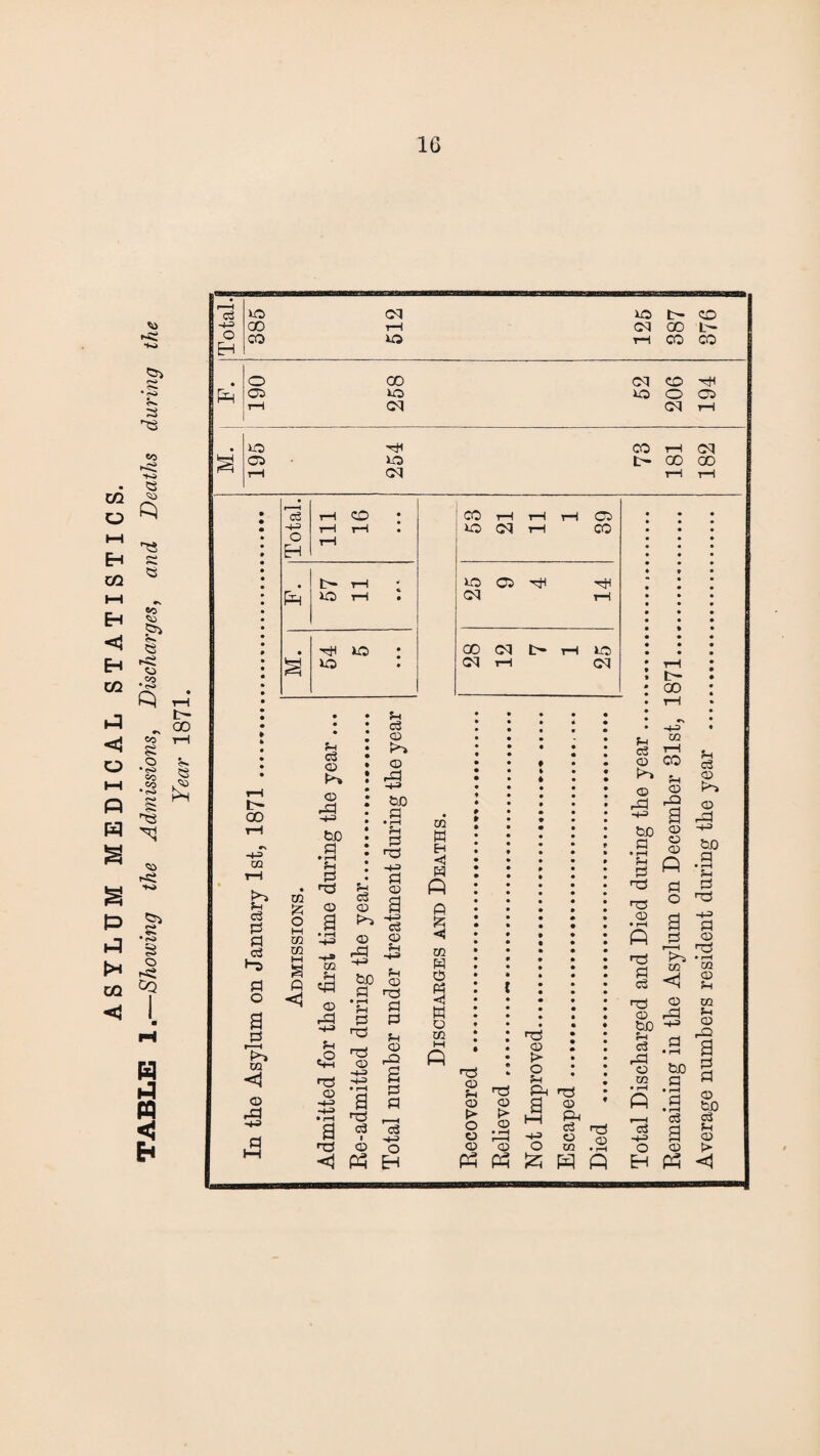 XJ1 O t—< Eh 02 HH EH Eh 02 P <1 o HH P W a to r< r«i • 5 p- 3 to rfii K> «s to P K ft Co ft rft o to •<s> P rH fc- - CO to rH ft o •<s> co 5-. ft co . to ft rft to P 1= - H ’§ P ^ 02 °? <i pH P PQ «S O cm i© t— CD -+-3 00 rH ©q CO L'» O H CO u© rH CO CO • o 00 ©q CD Hh P CO 1© © o cp rH CN ©q rH o hH CO rH ©q cp JO t- GO 00 FH rH ©q rH rH 00 -T= CQ p*} Ph ft ft ft ft *-© 5=1 O a ft Tn CQ <1 © rft Total. Ill 16 • • • F. t— rH • © rH M. hH JO ; © CQ £ O M m cq IH a ft < f-i ft © © rft -h> bo ft • i-H ?H ft r© © a CQ fH eft © rft «+J Ph eS rft © • rH Ph ft n© n© © a n© H ft ft PH © ft £ ft ft Is © o Ph EH a n© ft CO rH tH rH CP : © ©q tH CO © CP hH ©q rH 00 ©q t> rH »o ©q tH ©q Ph ft © © rft -H bo ft • rH ?H ft rft H-=> . ft fH qj 03 cj <X) H ^ ■§ <D © eft £ -M bo q ft T3 CQ ft H <J ft p ft £ <1 CQ ft ft ft ft © CQ rft © P> o Ph P-l a ® rft Ph rft © © t> P> O <=> © 'rft if © © o Ph pq Jz; H ft fft ft rj© © Q CQ ^ t- oo CQ Ph © CO ^ Ph © © rft ~ pH ft © pH © bo o ft -ft © s 3 pH ft r© rft © © © P ft o bo ft • i“H Ph ft rft ft © rft ^ 3 P £ rft ~Vn ft CQ eQ H © ft Ph rH © CQ © rft £ -a I ^ -9 a o XJI • rH P ft bo ft ft ft • p-H ft • r-H © bo ft H ft Ph ft © © P> P <1