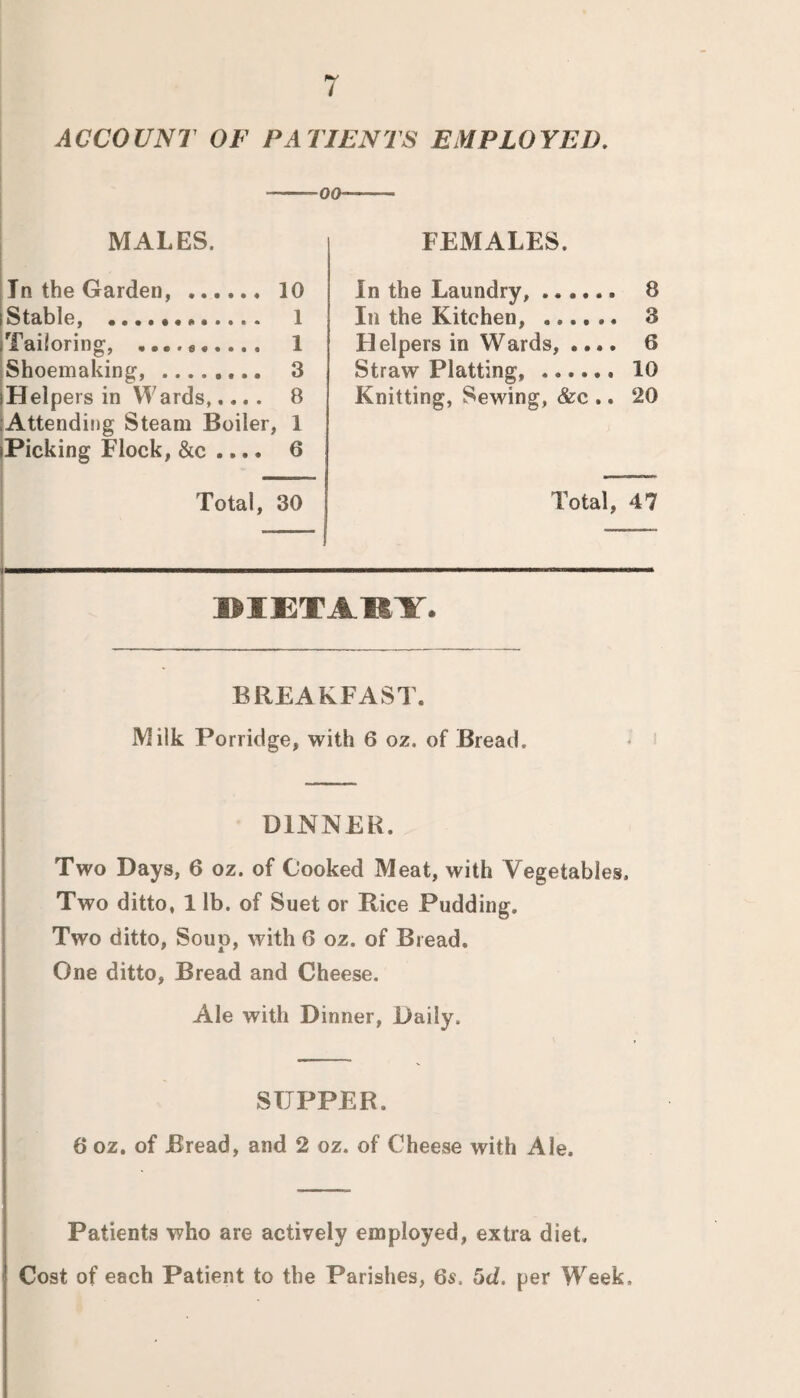 / ACCOUNT OF PATIENTS EMPLOYED. -oo- MALES. In the Garden, . 10 [Stable, . 1 Tailoring, •... . 1 Shoemaking, ........ 3 iHelpers in Wards,.... B Attending Steam Boiler, 1 sPicking Flock, &c .... 6 Total, 30 FEMALES. In the Laundry,. 8 In the Kitchen, . 3 Flelpers in Wards, .... 6 Straw Platting,. 10 Knitting, Sewing, &c .. 20 Total, 47 DIETARY. BREAKFAST. Milk Porridge, with 6 oz. of Bread. DINNER. Two Days, 6 oz. of Cooked Meat, with Vegetables. Two ditto, 1 lb. of Suet or Rice Pudding. Two ditto, Soup, with 6 oz. of Bread. One ditto, Bread and Cheese. Ale with Dinner, Daily. \ SUPPER. 6 oz. of Bread, and 2 oz. of Cheese with Ale. Patients who are actively employed, extra diet. Cost of each Patient to the Parishes, 6s. 5d. per Week.