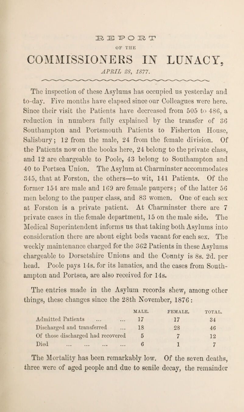 BE POET OF THE COMMISSIONERS IN LUNACY. APRIL 28, 1877. The inspection of these Asylums has occupied us yesterday and to-day. Five months have elapsed since our Colleagues were here. Since their visit the Patients have decreased from 505 to 486, a reduction in numbers fully explained by the transfer of 36 Southampton and Portsmouth Patients to Fisherton House, Salisbury; 12 from the male, 24 from the female division. Of the Patients now on the books here, 24 belong to the private class, and 12 are chargeable to Poole, 43 belong to Southampton and 40 to Portsea Union. The Asylum at Charminster accommodates 345, that at Forston, the others—to wit, 141 Patients. Of the former 154 are male and 169 are female paupers ; of the latter 56 men belong to the pauper class, and 83 women. One of each sex at Forston is a private patient. At Charminster there are 7 private cases in the female department, 15 on the male side. The Medical Superintendent informs us that taking both Asylums into consideration there are about eight beds vacant for each sex. The weekly maintenance charged for the 362 Patients in these Asylums chargeable to Dorsetshire Unions and the County is 8s. 2d. per head. Poole pays 14s. for its lunatics, and the cases from South¬ ampton and Portsea, are also received for 14s. The entries made in the Asylum records shew, among other things, these changes since the 28th November, 1876: MALE. FEMALE. TOTAL. Admitted Patients 17 17 34 Discharged and transferred 18 28 46 Of those discharged had recovered 5 7 12 Died 6 1 7 The Mortality has been remarkably low. Of the seven deaths, three were of aged people and due to senile decay, the remainder