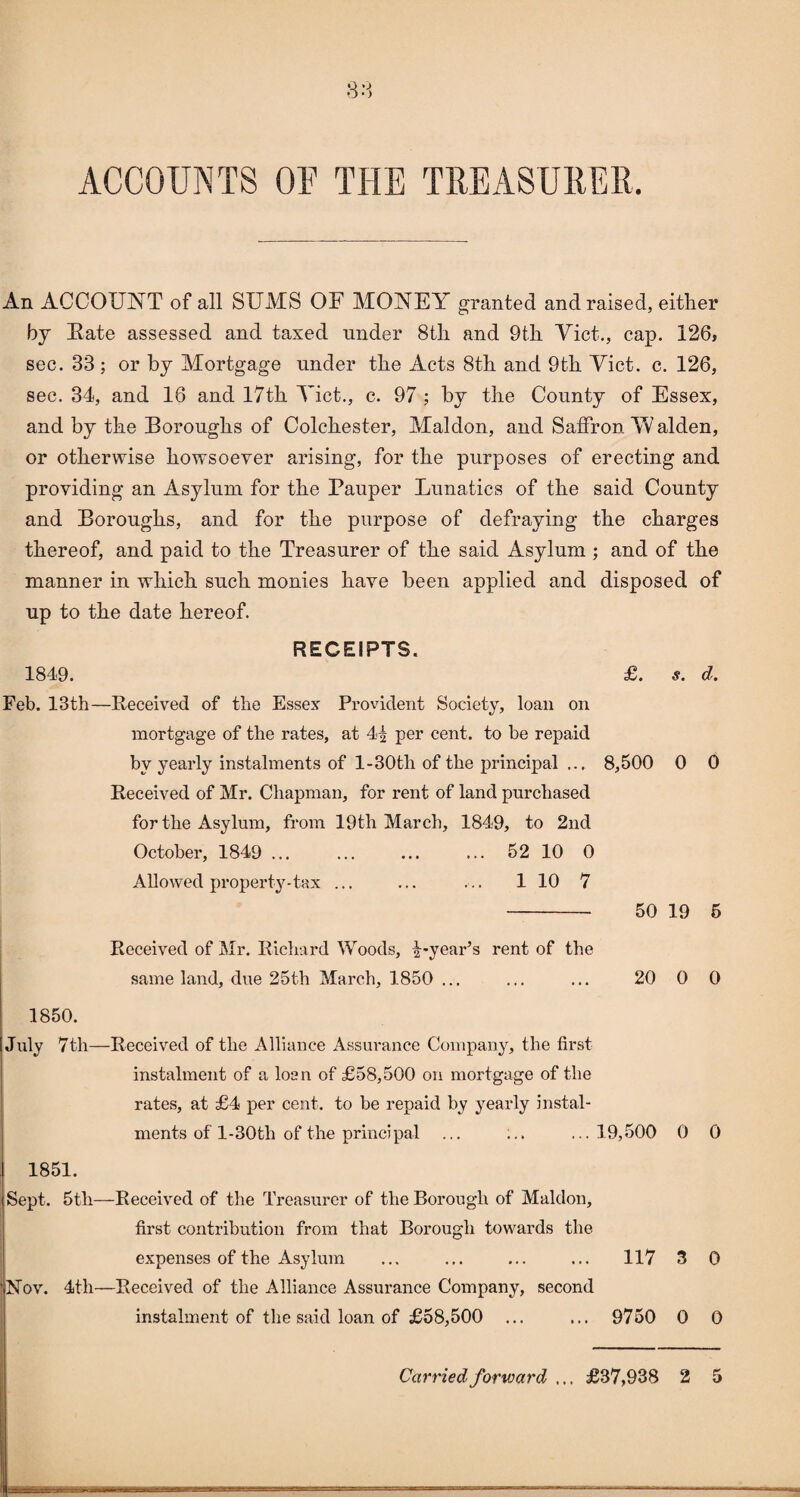 ACCOUNTS OF THE TREASURER An ACCOUNT of all SUMS OF MONEY granted and raised, either by Fate assessed and taxed nnder 8tli and 9th Viet., cap. 126j sec. 33 ; or by Mortgage under the Acts 8th and 9th Viet. c. 126, sec. 34, and 16 and 17th Viet., c. 97 ; by the County of Essex, and by the Boroughs of Colchester, Maldon, and Saffron W alden, or otherwise howsoever arising, for the purposes of erecting and providing an Asylum for the Pauper Lunatics of the said County and Boroughs, and for the purpose of defraying the charges thereof, and paid to the Treasurer of the said Asylum ; and of the manner in which such monies have been applied and disposed of up to the date hereof. RECEIPTS. 1849. £. s. d. Feb. 13th—Received of the Essex Provident Society, loan on mortgage of the rates, at 44 per cent, to be repaid by yearly instalments of l-30th of the principal ... 8,500 0 0 Received of Mr. Chapman, for rent of land purchased for the Asylum, from 19th March, 1849, to 2nd October, 1849 ... ... ... ... 52 10 0 Allowed property-tax ... ... ... 110 7 -- 50 19 5 Received of Mr. Richard Woods, Yy ear’s rent of the same land, due 25th March, 1850 ... ... ... 20 0 0 1850. July 7th—Received of the Alliance Assurance Company, the first instalment of a loan of £58,500 on mortgage of the rates, at £4 per cent, to be repaid by yearly instal¬ ments of 1-30 th of the principal ... ... ...19,500 0 0 1851. Sept. 5th—Received of the Treasurer of the Borough of Maldon, first contribution from that Borough towards the expenses of the Asylum ... ... ... ... 117 3 0 'Nov. 4th—Received of the Alliance Assurance Company, second instalment of the said loan of £58,500 ... ... 9750 0 0