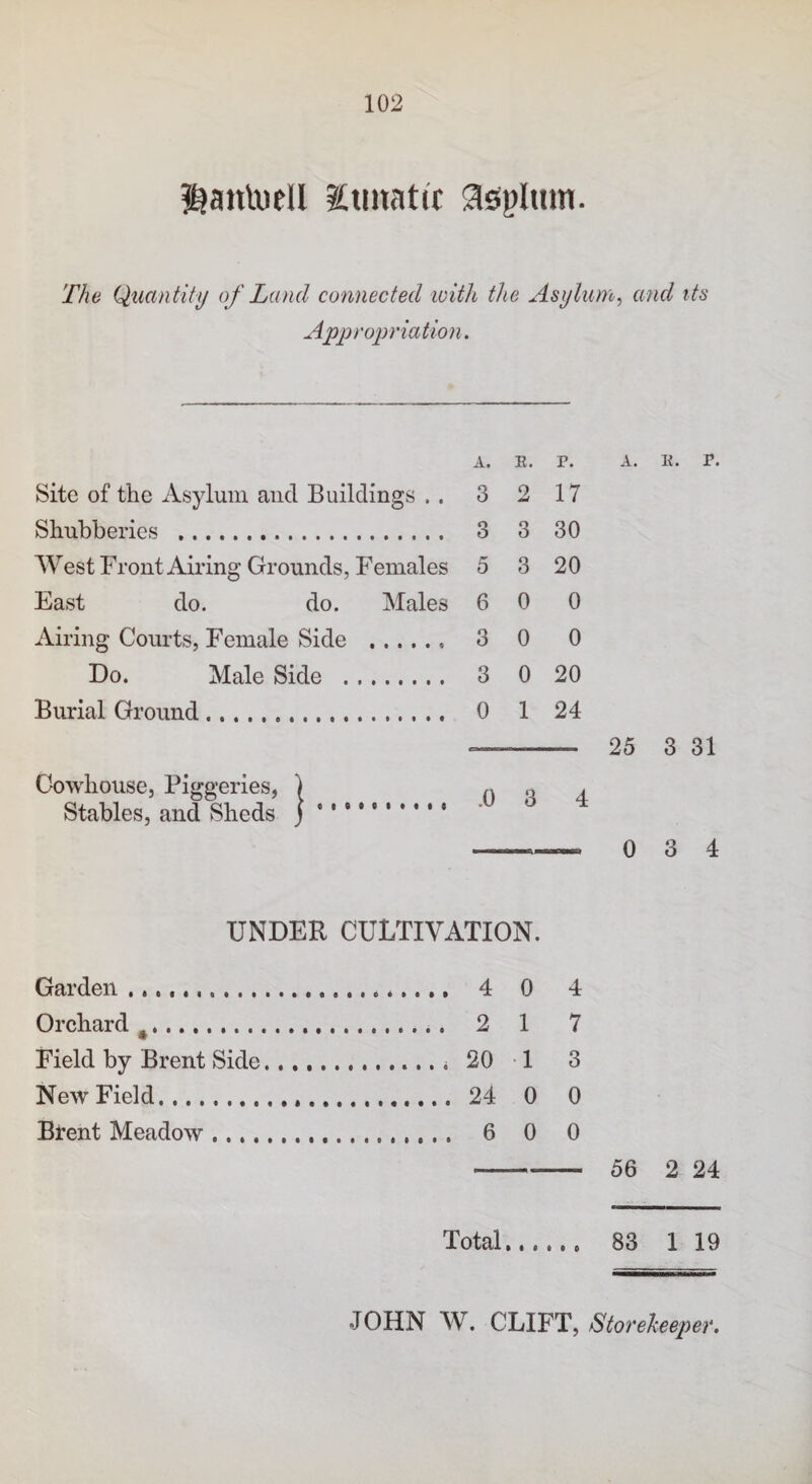 ?^anluell gimatic aspinm. The Quantity of Land connected loitli the Asylum, and its Appropriation. A. E. r. A. K. r. Site of the Asylum and Buildings . . 3 2 17 Shubberies . 3 3 30 West Front Airing Grounds, Females 5 3 20 East do. do. Males 6 0 0 Airing Courts, Female Side . 3 0 0 Do. Male Side . 3 0 20 Burial Ground. 0 1 24 -- 25 3 31 Cowhouse, Piggeries, Stables, and Sheds .0 3 4 0 3 4 UNDER CULTIVATION. Garden. 4 0 4 Orchard ^. 2 1 7 Field by Brent Side... 20 1 3 New Field. 24 0 0 Brent Meadow. 6 0 0 56 2 24 Total. 83 1 19