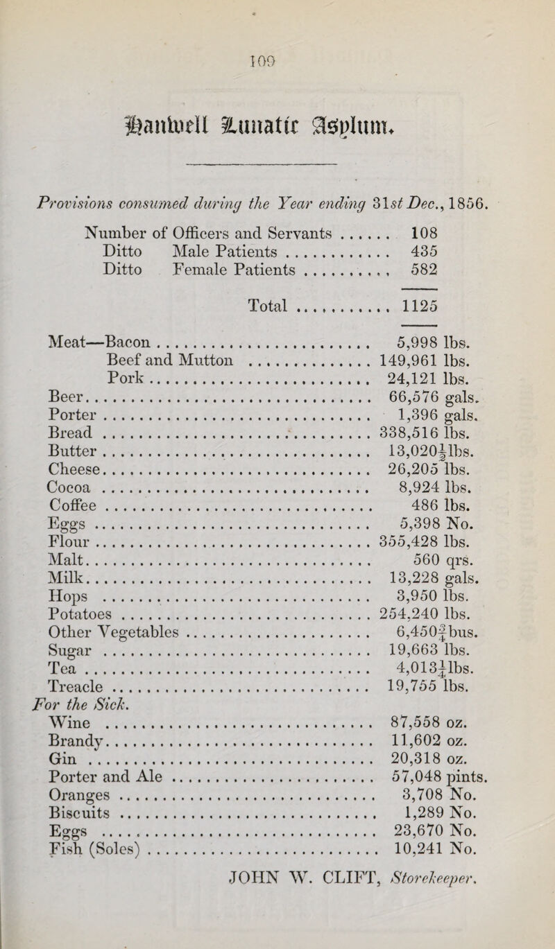 !00 Ijantudl ilunatic SisipIuuT. Provisions consumed during the Year ending ZXstDec.^ 1856. Number of Officers and Servants. 108 Ditto Male Patients. 435 Ditto Female Patients. 582 Total. 1125 Meat—Bacon. 5,998 lbs. Beef and Mutton . 149,961 lbs. Pork. 24,121 lbs. Beer. 66,576 gals. Porter. 1,396 gals. Bread. 338,516 lbs. Butter. 13,020Jibs. Cheese. 26,205 lbs. Cocoa . 8,924 lbs. Coffee. 486 lbs. Eggs. 5,398 No. Flour. 355,428 lbs. Malt. 560 qrs. Milk. 13,228 gals. Hops . 3,950 lbs. Potatoes. 254,240 lbs. Other Vegetables. 6,450|bus. Sugar . 19,663 lbs. Tea. 4,013ilbs. Treacle. 19,755 lbs. For the Sick. Wine . 87,558 oz. Brandy. 11,602 oz. Gin . 20,318 oz. Porter and Ale. 57,048 pints. Oranges. 3,708 No. Biscuits. 1,289 No. Eggs . 23,670 No. Fish (Soles). 10,241 No.