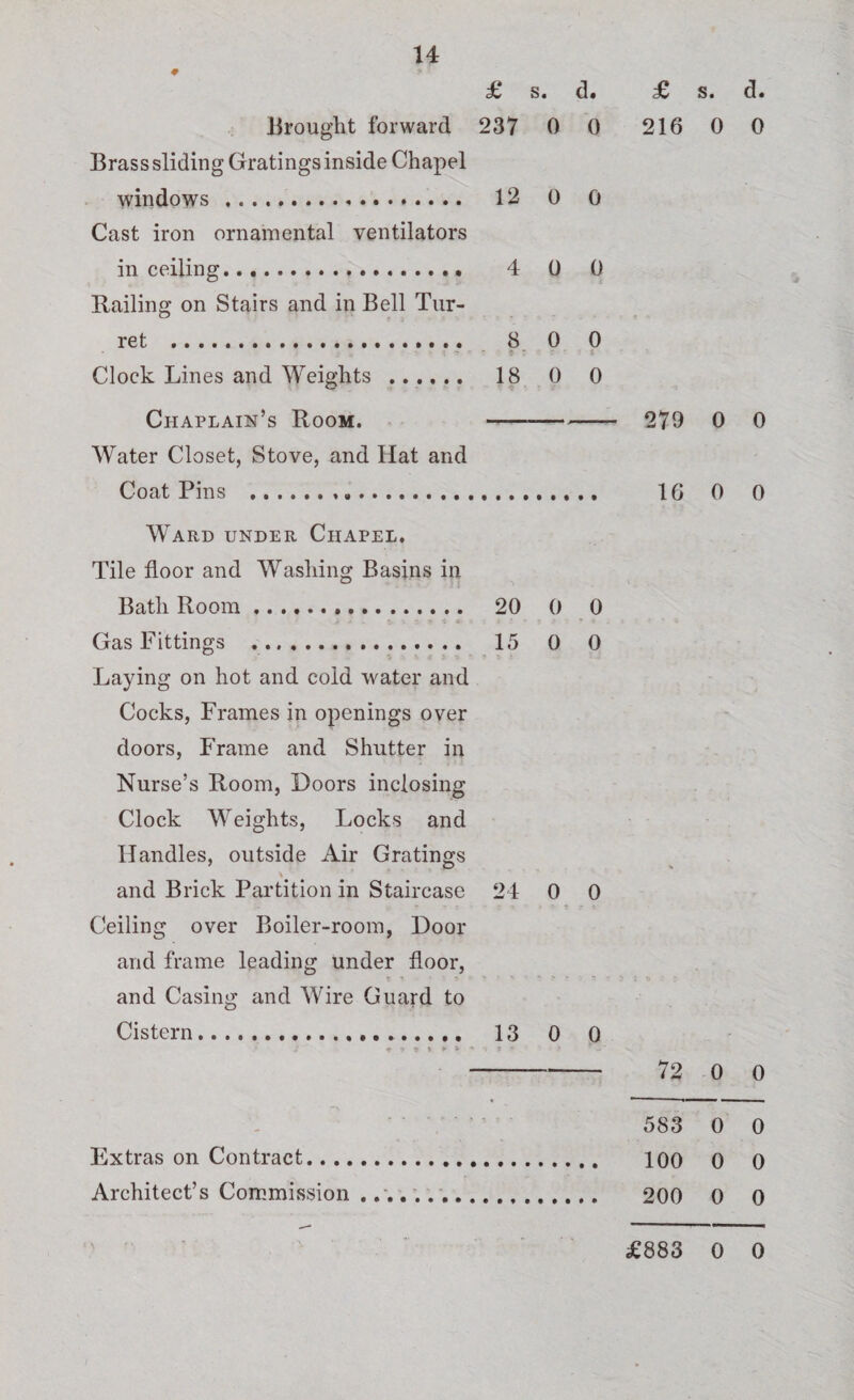 £ s. d. Brought forward 237 0 0 Brass sliding Gratings inside Chapel windows. 12 0 0 Cast iron ornamental ventilators in ceiling. 4 0 0 Railing on Stairs and in Bell Tur¬ ret . 8 0 0 Clock Lines and Weights . 18 0 0 Chaplain’s Room. --- Water Closet, Stove, and Hat and Coat Pins .... Ward under Chapel. Tile floor and Washing Basins in Bath Room .. 20 0 0 Gas Fittings . 15 0 0 Laying on hot and cold water and Cocks, Frames in openings over doors, Frame and Shutter in Nurse’s Room, Doors inclosing Clock Weights, Locks and Handles, outside Air Gratings * and Brick Partition in Staircase 24 0 0 Ceiling over Boiler-room, Door and frame leading under floor, and Casing and Wire Guard to Cistern. 13 0 0 - 72 0 0 583 0 0 Extras on Contract. 100 0 0 Architect’s Commission ..... 200 0 0 £ s. d. 216 0 0 279 0 0 16 0 0 <£883 0 0