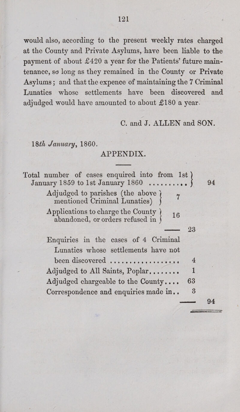 would also, according to the present weekly rates charged at the County and Private Asylums, have been liable to the payment of about £420 a year for the Patients’ future main¬ tenance, so long as they remained in the County or Private Asylums; and that the expence of maintaining the 7 Criminal Lunatics whose settlements have been discovered and adjudged would have amounted to about £180 a year- C. and J. ALLEN and SON. 18th January, 1860. APPENDIX. Total number of cases enquired into from 1st) January 1859 to 1st January 1860 ... j 94 Adjudged to parishes (the above j ^ mentioned Criminal Lunatics) j A pplications to charge the County ) ^ ^ abandoned, or orders refused in j - 23 Enquiries in the cases of 4 Criminal Lunatics whose settlements have not been discovered...... 4 Adjudged to All Saints, Poplar. 1 Adjudged chargeable to the County.... 63 Correspondence and enquiries made in.. 3 94