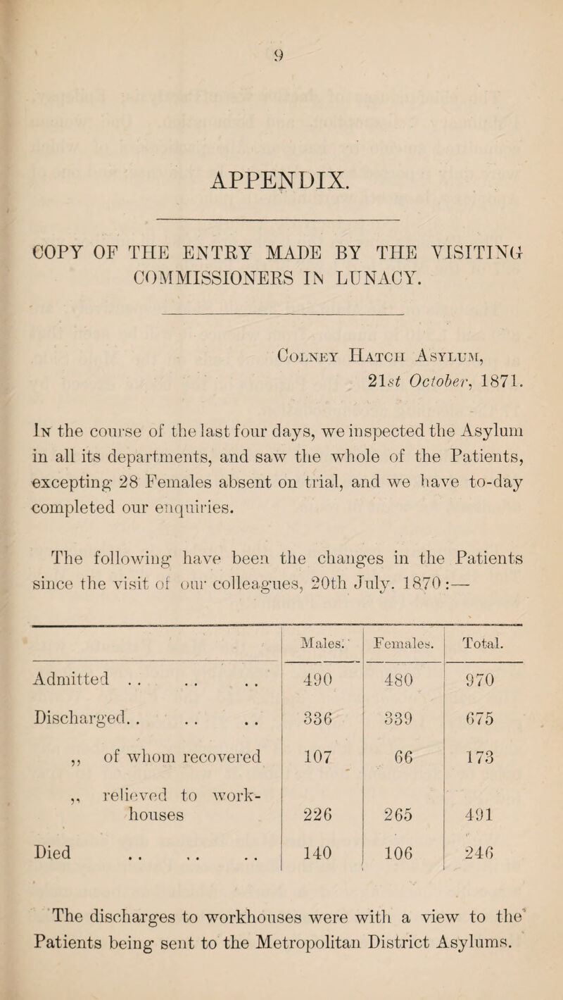 APPENDIX. COPY OF THE ENTRY MADE BY THE VISITING- COMMISSIONERS IN LUNACY. Colney Hatch Asylum, 21 st October*, 1871. In the course of the last four days, we inspected the Asylum in all its departments, and saw the whole of the Patients, excepting 28 Females absent on trial, and we have to-day completed our enquiries. The following have been the changes in the Patients since the visit of our colleagues, 20th July. 18.70:— Males:' Females. Total. Admitted .. 490 480 970 Discharged. . 336 339 675 ,, of whom recovered 107 66 173 ,, relieved to work- houses 226 265 491 Died o r—1 106 246 The discharges to workhouses were with a view to the Patients being sent to the Metropolitan District Asylums.
