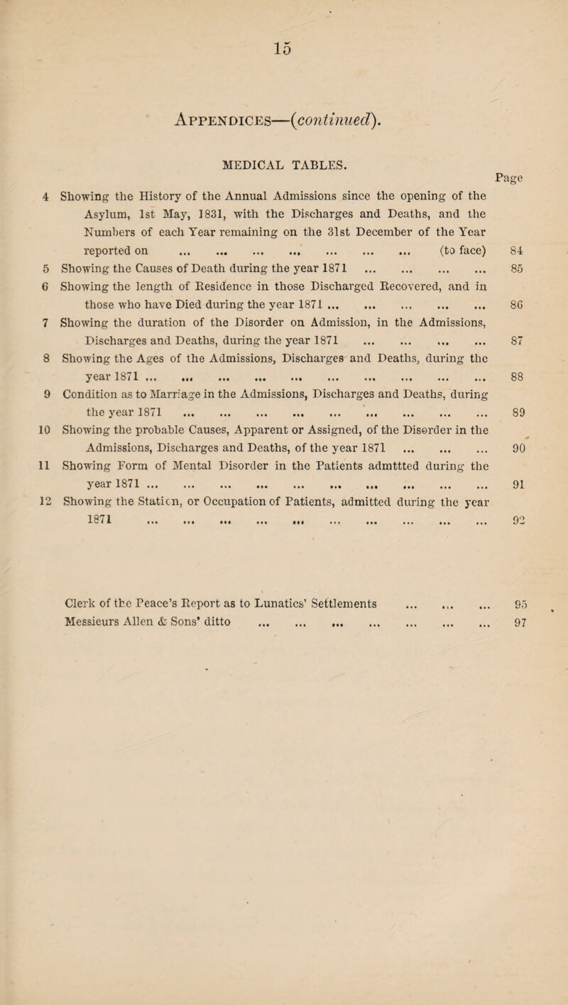 4 5 6 7 8 9 10 11 12 15 Appendices—(continued). MEDICAL TABLES. Showing the History of the Annual Admissions since the opening of the Asylum, 1st May, 1831, with the Discharges and Deaths, and the Numbers of each Year remaining on the 31st December of the Year reported on . (to face) Showing the Causes of Death during the year 1871 . Showing the length of Residence in those Discharged Recovered, and in those who have Died during the year 1871. Showing the duration of the Disorder on Admission, in the Admissions, Discharges and Deaths, during the year 1871 . Showing the Ages of the Admissions, Discharges and Deaths, during the year 18 < 1 ... .,. ... ... ... ... ... ... ... ... Condition as to Marriage in the Admissions, Discharges and Deaths, during the year 1871 . Showing the probable Causes, Apparent or Assigned, of the Disorder in the Admissions, Discharges and Deaths, of the year 1871 . Showing Form of Mental Disorder in the Patients admttted during the year 1871. Showing the Station, or Occupation of Patients, admitted during the year 18/1 ... ... ... ... ... ... ... ... ... ... Page 84 85 8G 87 88 89 90 91 92 Clerk of the Peace’s Report as to Lunatics’Settlements ... ... ... 95 Messieurs Allen & Sons’ ditto . 97