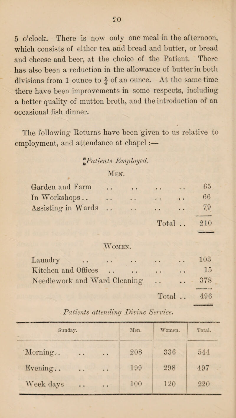 5 o’clock. There is now only one meal in the afternoon, which consists of either tea and bread and butter, or bread and cheese and beer, at the choice of the Patient. There has also been a reduction in the allowance of butter in both divisions from 1 ounce to f of an ounce. At the same time there have been improvements in some respects, including a better quality of mutton broth, and the introduction of an occasional fish dinner. The following Returns have been given to us relative to employment, and attendance at chapel:— JJ.Patients Employed. Men. Garden and Farm . . .. . . . . C5 In Workshops .. . . . . * , .. 6G Assisting in Wards . . . . .. . . 79 Total .. 210 Women. Laundry .. .. .. .. . . 103 Kitchen and Offices .. .. .. .. 15 Needlework and Ward Cleaning* .. .. 378 Total .. 496 Patients attending Divine Service. Sunday. Men. Women. Total. Morning.. 208 33G 544 Evening.. 199 298 497 Week days 100 120 220