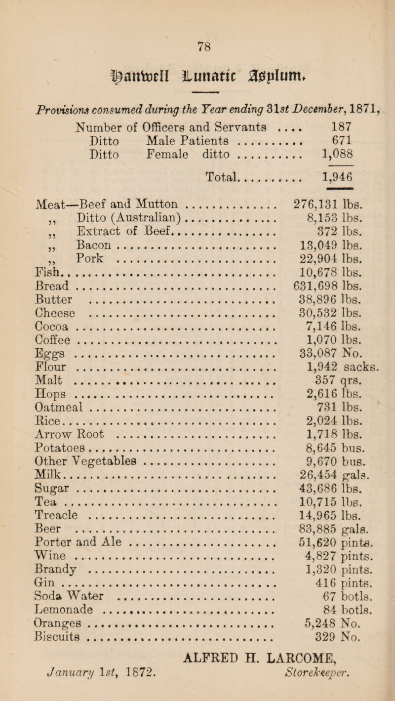 ^antotll llunatic 30plum. Provisions consumed during the Year ending 31s£ December, 1871, Number of Officers and Servants .... 187 Ditto Male Patients . 671 Ditto Female ditto. 1,088 Total. 1,946 Meat—Beef and Mutton ,, Ditto (Australian) ,, Extract of Beef.. ,, Bacon. ,, Pork . Fish. Bread. Butter . Cheese . Cocoa . Coffee. Eggs . Flour . Malt . Hops .. Oatmeal. Rice. Arrow Root . Potatoes . Other Vegetables. Milk. Sugar. Tea. Treacle . Beer . Porter and Ale. Wine . Brandy . Gin. Soda Water . Lemonade . Oranges. Biscuits... January l^f, 1872. . 276,131 lbs. . 8,153 lbs. . 372 lbs. . 13,049 lbs. . 22,904 lbs. . 10,678 lbs. . 631,698 lbs. . 38,896 lbs. . 30,532 lbs. . 7,146 lbs. . 1,070 lbs. . 33,087 No. . 1,942 sacks. . 357 qrs. . 2,616 lbs. . 731 lbs. . 2,024 lbs. . 1,718 lbs. . 8,645 bus. . 9,670 bus. . 26,454 gals. . 43,686 lbs. . 10,715 lbs. . 14,965 lbs. . 83,885 gals. . 51,620 pints. . 4,827 pints. . 1,320 pints. . 416 pints. . 67 botls. .*. 84 botls. . 5,248 No. . 329 No. ALFRED H. LARCOME, Storekeeper.