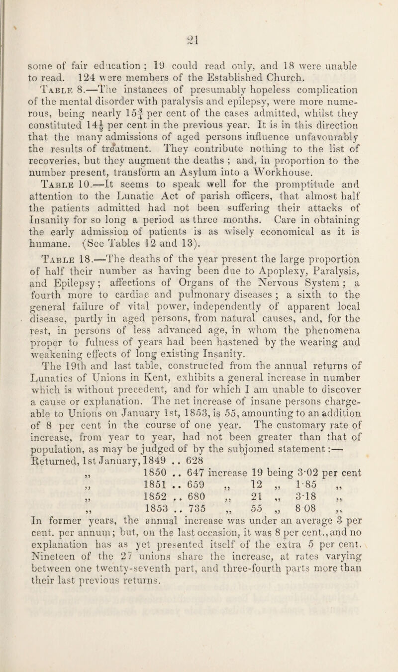 some of fair education ; 19 could read only, and 18 were unable to read. 124 v ere members of the Established Church. Table 8.—The instances of presumably hopeless complication of the mental disorder with paralysis and epilepsy, were more nume¬ rous, being nearly 15^ per cent of the cases admitted, whilst they constituted 14| per cent in the previous year. It is in this direction that the many admissions of aged persons influence unfavourably the results of treatment. They contribute nothing to the list of recoveries, but they augment the deaths ; and, in proportion to the number present, transform an Asylum into a Workhouse. Table 10.—It seems to speak well for the promptitude and attention to the Lunatic Act of parish officers, that almost half the patients admitted had not been suffering their attacks of Insanity for so long a period as three months. Care in obtaining the early admission of patients is as wisely economical as it is humane. (See Tables 12 and 13). Table 18.—The deaths of the year present the large proportion of half tlieir number as having been clue to Apoplexy, Paralysis, and Epilepsy; affections of Organs of the Nervous System ; a fourth more to cardiac and pulmonary diseases ; a sixth to the general failure of vital power, independently of apparent local disease, partly in aged persons, from natural causes, and, for the rest, in persons of less advanced age, in whom the phenomena proper to fulness of years had been hastened by the wearing and weakening effects of long existing Insanity. The 19th and last table, constructed from the annual returns of Lunatics of Unions in Kent, exhibits a general increase in number which is without precedent, and for which I am unable to discover a cause or explanation. The net increase of insane persons charge¬ able to Unions on January 1st, 1853, is 55, amounting to an addition of 8 per cent in the course of one year. The customary rate of increase, from year to year, had not been greater than that of population, as may be judged of by the subjoined statement; — Returned, 1st January, 1849 .. 628 ,, 1850 .. 647 increase 19 being 3'02 per cent 1851 .. 659 55 12 „ 1'85 59 1852 .. 680 ; 5 21 „ 3-18 55 1853 .. 735 95 55 „ 8 08 9 9 In former years, the annual increase was under an average 3 per cent, per annum; but, on the last occasion, it was 8 per cent.,and no explanation has as yet presented itself of the extra 5 per cent. Nineteen of the 27 unions share the increase, at rates varying between one twenty-seventh part, and three-fourth parts more than their last previous returns.