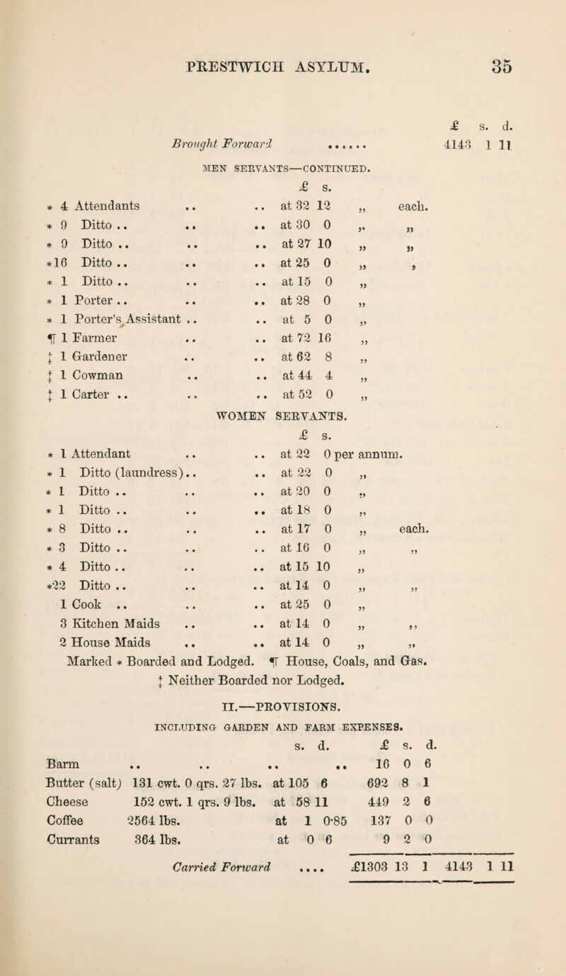 £ s. d. Brought Forward . 4143 1 1] MEN SERVANTS—CONTINUED. £ s. * 4 Attendants at 32 12 55 each. * 9 Ditto .. .. at 30 0 5* » * 9 Ditto .. at 27 10 55 *16 Ditto.. at 25 0 55 » * 1 Ditto .. at 15 0 55 * 1 Porter .. at 28 0 55 * 1 Porter’s Assistant .. at 5 0 55 1 Farmer at 72 16 55 | 1 Gardener at 62 8 55 + 1 Cowman at 44 4 55 } 1 Carter .. at 52 0 55 WOMEN SERVANTS. £ s. * 1 Attendant • • at 22 0 per annum . * 1 Ditto (laundress).. • • at 22 0 51 * 1 Ditto .. • • at 20 0 35 * 1 Ditto .. • • at 18 0 55 * 8 Ditto .. • • at 17 0 55 each. * 3 Ditto .. • • at 16 0 55 55 * 4 Ditto .. • • at 15 10 55 *22 Ditto .. • • at 14 0 55 55 1 Cook .. • • at 25 0 55 3 Kitchen Maids • • at 14 0 55 5 5 2 House Maids • • at 14 0 55 55 Marked * Boarded and Lodged. IT House, Coals, and Gas. | Neither Boarded nor Lodged. II.—PROVISIONS. INCLUDING GARDEN AND FARM EXPENSES. S. d. Barm .. .. .. .. Butter (salt,) 131 cwt. 0 qrs. 27 lbs. at 105 6 Cheese 152 cwt. 1 qrs. 9 lbs. at 58 11 Coffee 2564 lbs. at 1 0-85 Currants 364 lbs. at 0 6 £ s. d. 16 0 6 692 8 1 449 2 6 137 0 0 9 2 0 Carried Forward ,£1303 13 1 4143 1 11