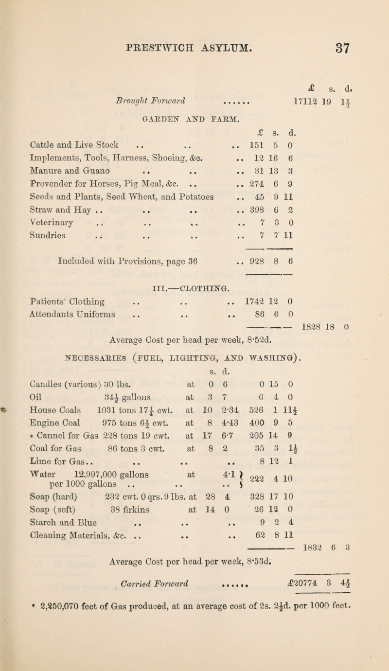 Brought Forward £ s. d. 17112 19 1| GARDEN AND EARM. £ s. d. Cattle and Live Stock • • • • 151 5 0 Implements, Tools, Harness, Shoein g, &c. 12 16 6 Manure and Guano • • 31 13 3 Provender for Horses, Pig Meal, &c. • • 274 6 9 Seeds and Plants, Seed Wheat, and Potatoes 45 9 11 Straw and Hay .. .« • • 398 G 2 Veterinary • « 7 3 0 Sundries « • 7 7 11 Included with Provisions, page 36 • • 928 8 6 III.— CLOTHING. Patients’ Clothing • • • • 1742 12 0 Attendants Uniforms « • • • 86 6 0 Average Cost per head per week, 8-52d. NECESSARIES (FUEL, LIGHTING, AND washing) s. d. Candles (various) 30 lbs. at 0 6 0 15 0 Oil 341 gallons at 3 7 6 4 0 House Coals 1031 tons 171 cwt. at 10 2-34 526 1 14 Engine Coal 975 tons cwt. at 8 4-43 400 9 5 * Cannel for Gas 228 tons 19 cwt. at 17 6-7 205 14 9 Coal for Gas 86 tons 3 cwt. at 8 2 35 3 Lime for Gas.. • t • • 8 12 i Water 12,997,000 gallons at 222 4 10 per 1000 gallons • .. S Soap (hard) 232 cwt. 0 qrs. 9 lbs. at 28 4 328 17 10 Soap (soft) 38 firkins at 14 0 26 12 0 Starch and Blue • • • • 9 2 4 Cleaning Materials. &c. .. • • • • 62 8 11 Average Cost per head per week, 8*53c . 1828 18 1832 6 0 3 Carried Forward 1*20774 3 4-£ * 2,250,070 feet of Gas produced, at an average cost of 2s. 2£d. per 1000 feet.