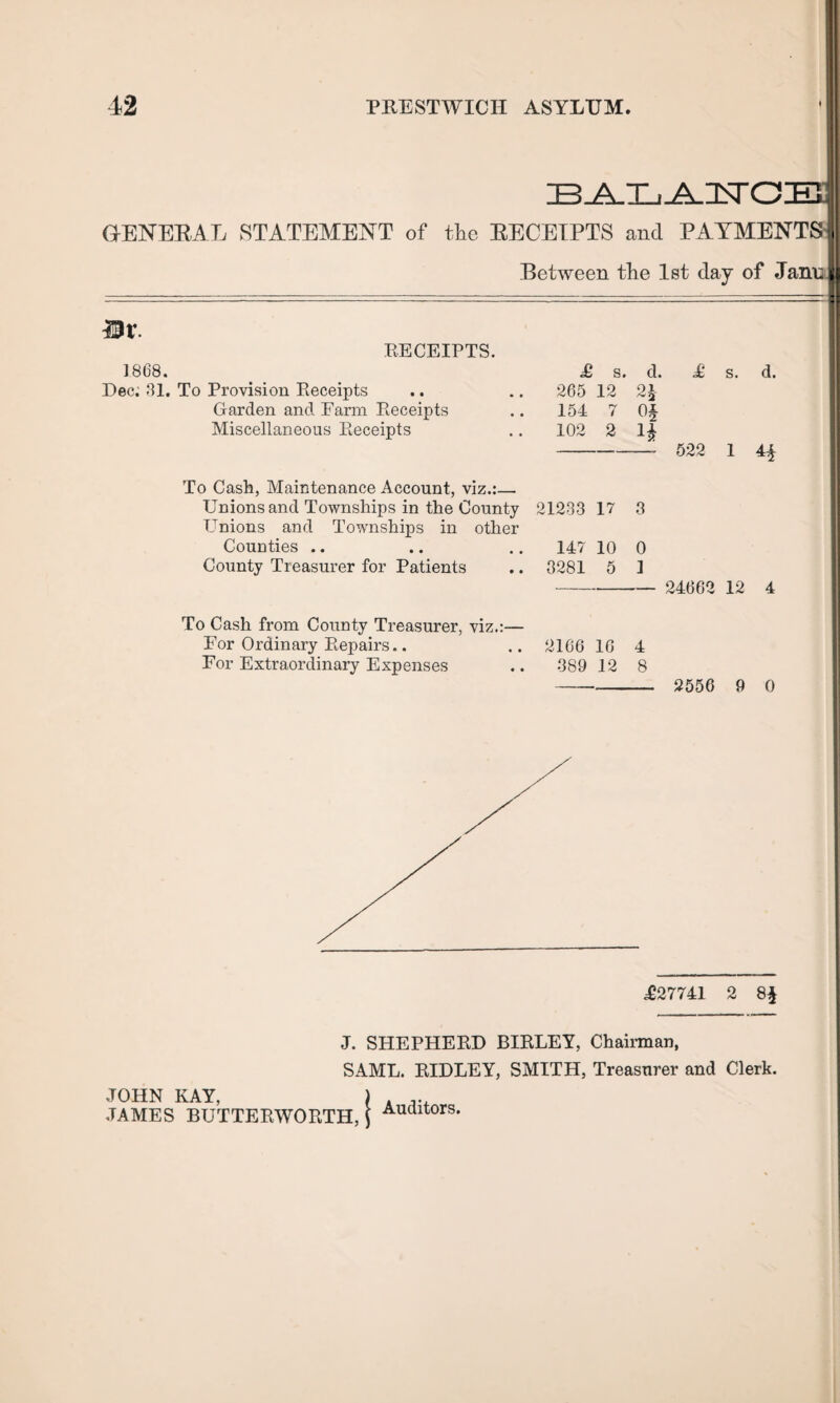 GENERAL STATEMENT of the RECEIPTS and PAYMENTS Between the 1st day of Janu B V. RECEIPTS. 1868. £ s. d. £ s. d. Dec; 81. To Provision Receipts 265 12 01 Garden and Farm Receipts 154 7 Of Miscellaneous Receipts 102 2 if 522 To Cash, Maintenance Account, viz.:— Unions and Townships in the County Unions and Townships in other 21283 17 3 Counties .. 147 10 0 County Treasurer for Patients 3281 5 1 24662 12 A To Cash from County Treasurer, viz.:— For Ordinary Repairs.. 2106 16 4 For Extraordinary Expenses 389 12 8 2556 9 0 ,£27741 2 8f J. SHEPHERD BIRLEY, Chairman, SAME. RIDLEY, SMITH, Treasurer and Clerk. JOHN KAY, JAMES BUTTERWORTH, Auditors.