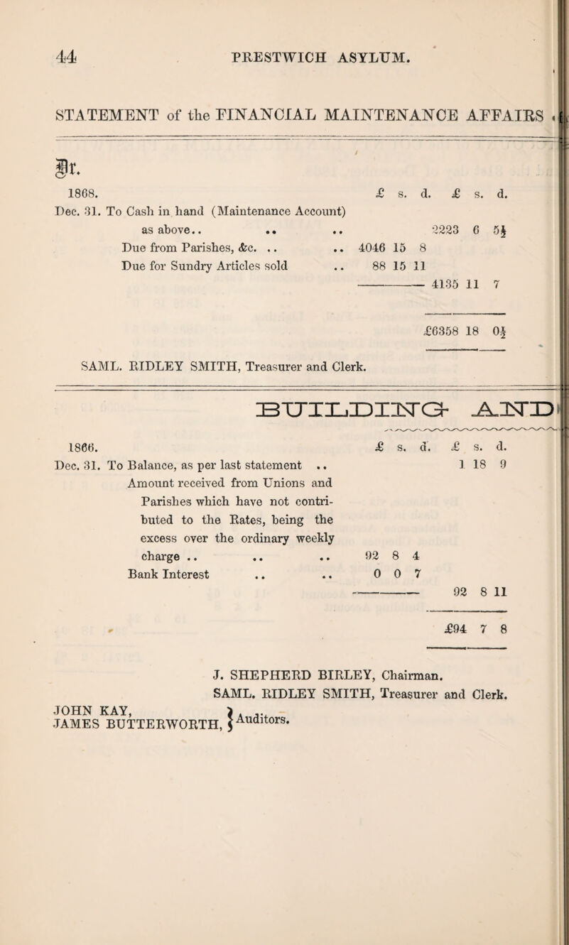 STATEMENT of the FINANCIAL MAINTENANCE AFFAIRS , Sr. 1868. Dec. 31. To Cash in hand (Maintenance Account) as ahove.• •• . • Due from Parishes, &c. .. .. 4046 15 8 Due for Sundry Articles sold .. 88 15 11 £ s. d. £ s. d. *2223 6 5§ 4135 11 7 £6358 18 0§ SAML. RIDLEY SMITH, Treasurer and Clerk. BITI'LZDIlNTGr -A.IETD I860. £ s. d. Dec. 31. To Balance, as per last statement .. Amount received from Unions and Parishes which have not contri¬ buted to the Rates, being the excess over the ordinary weekly charge .. .. .. 92 8 4 Bank Interest .. .. 0 0 7 £ s. d. 1 18 9 92 8 11 £94 7 8 J. SHEPHERD BIRLEY, Chairman. SAML. RIDLEY SMITH, Treasurer and Clerk. JOHN KAY, i , ,. JAMES BUTTERWORTH, $Audltors-