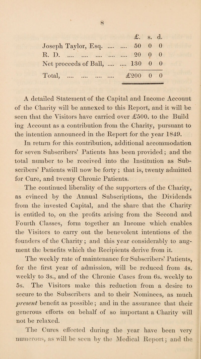 Joseph Taylor, Esq. h• n* .... * * «• .... Net proceeds of Ball, .... T otal, • ••• •••• • M • £. s. cl. .... 50 0 0 .... 20 0 0 .... 130 0 0 £200 0 0 A detailed Statement of the Capital and Income Account of the Charity will be annexed to this Report, and it will be seen that the Visitors have carried over £500. to the Build ing Account as a contribution from the Charity, pursuant to the intention announced in the Report for the year 1849. In return for this contribution, additional accommodation for seven Subscribers’ Patients has been provided; and the total number to be received into the Institution as Sub¬ scribers’ Patients wrill now be forty; that is, twenty admitted for Cure, and twenty Chronic Patients. The continued liberality of the supporters of the Charity, as evinced by the Annual Subscriptions, the Dividends from the invested Capital, and the share that the Charity is entitled to, on the profits arising from the Second and Fourth Cl asses, form together an Income which enables the Visitors to carry out the benevolent intentions of the founders of the Charity; and this year considerably to aug¬ ment the benefits which the Recipients derive from it. The weekly rate of maintenance for Subscribers’ Patients, for the first year of admission, will be reduced from 4s. weekly to 3s., and of the Chronic Cases from 6s. wreekly to 5s. The Visitors make this reduction from a desire to secure to the Subscribers and to their Nominees, as much present benefit as possible; and in the assurance that their generous efforts on behalf of so important a Charity will not be relaxed. The Cures effected during the year have been very numerous, as will be seen by the Medical Report 3 and the