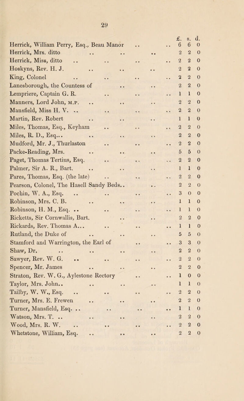 Herrick, William Perry, Esq., Beau Manor Herrick, Mrs. ditto Herrick, Miss, ditto Hoskyns, Rev. H. J. King, Colonel Lanesborough, the Countess of Lempriere, Captain G. R. Manners, Lord John, m.p. Mansfield, Miss H. V. ,. Martin, Rev. Robert Miles, Thomas, Esq., Keyham Miles, R. D., Esq... Mudford, Mr. J., Thurlaston Packe-Reading, Mrs. Paget, Thomas Tertius, Esq. Palmer, Sir A. R., Bart. Pares, Thomas, Esq. (the late) Pearson, Colonel, The Hasell Sandy Beds.. Pochin, W. A., Esq. Robinson, Mrs. C. B. Robinson, H. M., Esq. .. Ricketts, Sir Cornwallis, Bart. Rickards, Rev. Thomas A... Rutland, the Duke of Stamford and Warrington, the Earl of Shaw, Dr, Sawyer, Rev. W. G. .. Spencer, Mr. James Straton, Rev. W. G., Aylestone Rectory Taylor, Mrs. John.. Tailby, W. W., Esq. Turner, Mrs. E. Frewen Turner, Mansfield, Esq. .. Watson, Mrs. T. .. Wood, Mrs. R. W. Whetstone, William, Esq. .. ». £. s. d. 6 6 0 2 2 0 2 2 0 2 2 0 2 2 0 2 2 0 1 1 0 2 2 0 2 2 0 1 1 0 2 2 0 2 2 0 2 2 0 5 5 0 2 2 0 1 1 0 2 2 0 2 2 0 3 0 0 1 1 0 1 1 0 2 2 0 1 1 0 5 5 0 3 3 0 2 2 0 2 2 0 2 2 0 10 0 1 1 0 2 2 0 2 2 0 1 1 0 2 2 0 2 2 0 2 2 0