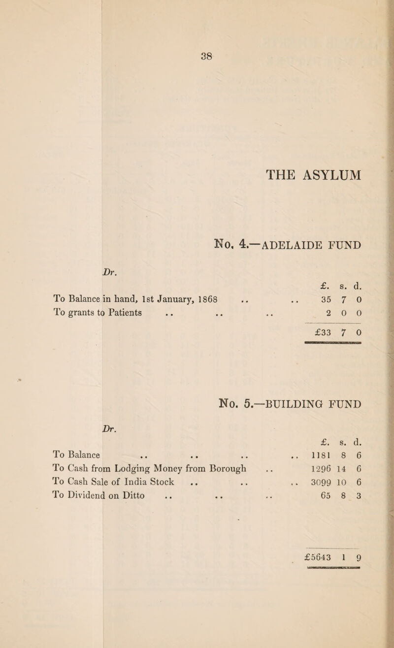 THE ASYLUM No. 4— ADELAIDE FUND Dr. To Balance in hand, 1st January, 1868 To grants to Patients £. s. d. 35 7 0 2 0 0 £33 7 0 No. 5.—BUILDING FUND Dr. To Balance To Cash from Lodging Money from Borough To Cash Sale of India Stock To Dividend on Ditto £. s. d. 1181 8 6 1296 14 6 3099 10 6 65 8 3 £5643 1 9