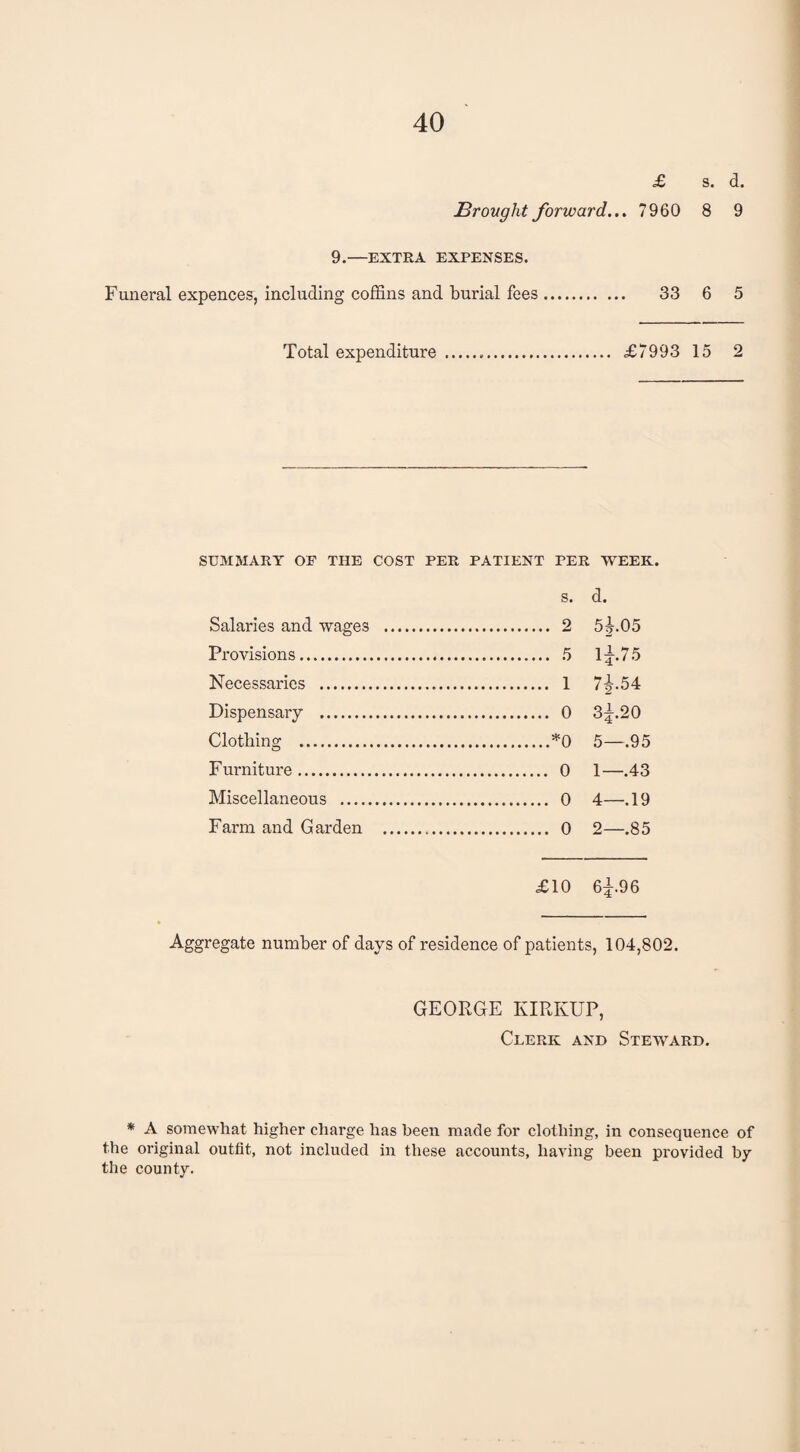 £ s. d. Brought forward... 7960 8 9 9.—EXTRA EXPENSES. Funeral expences, including coffins and burial fees. 33 6 5 Total expenditure . £7993 15 2 SUM MART OP THE COST PER PATIENT PER WEEK. s. d. Salaries and wages . 2 5|.05 Provisions. 5 1^.75 Necessaries . 1 7^.54 Dispensary . 0 3^.20 Clothing .*0 5—.95 Furniture. 0 1—.43 Miscellaneous . 0 4—.19 Farm and Garden . 0 2—.85 £10 6^.96 Aggregate number of days of residence of patients, 104,802. GEORGE KIRKUP, Clerk and Steward. * A somewhat higher charge has been made for clothing, in consequence of the original outfit, not included in these accounts, having been provided by the county.