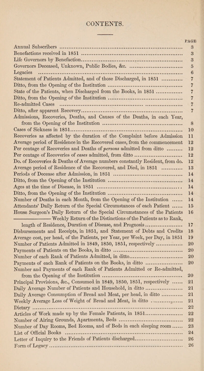 CONTENTS. PAGE Annual Subscribers . 3 Benefactions received in 1851 . 3 Life Governors by Benefaction. 3 Governors Deceased, Unknown, Public Bodies, &c. 5 Legacies . 6 Statement of Patients Admitted, and of those Discharged, in 1851 . 7 Ditto, from the Opening of the Institution . 7 State of the Patients, when Discharged from the Books, in 1851 . 7 Ditto, from the Opening of the Institution. 7 Re-admitted Cases . 7 Ditto, after apparent Recovery. 7 Admissions, Recoveries, Deaths, and Causes of the Deaths, in each Year, from the Opening of the Institution . 8 Cases of Sickness in 1851. 10 Recoveries as affected by the duration of the Complaint before Admission 11 Average period of Residence in the Recovered cases, from the commencement 12 Per centage of Recoveries and Deaths of persons admitted from ditto . 12 Per centage of Recoveries of cases admitted, from ditto. 12 Do. of Recoveries & Deaths of Average numbers constantly Resident, from do. 12 Average period of Residence of the Recovered, and Died, in 1851 . 13 Periods of Decease after Admission, in 1851 . 14 Ditto, from the Opening of the Institution ... 14 Ages at the time of Disease, in 1851 . 14 Ditto, from the Opening of the Institution ... 14 Number of Deaths in each Month, from the Opening of the Institution . 14 Attendants’ Daily Return of the Special Circumstances of each Patient . 15 House Surgeon’s Daily Return of the Special Circumstances of the Patients 16 -Weekly Return of the Distinctions of the Patients as to Rank, length of Residence, Duration of Disease, and Prognosis. 17 Disbursements and Receipts, in 1851, and Statement of Debts and Credits 18 Average cost, per head, of the Patients, per Year, per Week, per Day, in 1851 19 Number of Patients Admitted in 1849, 1850, 1851, respectively. 20 Payments of Patients on the Books, in ditto . 20 Number of each Rank of Patients Admitted, in ditto. 20 Payments of each Rank of Patients on the Books, in ditto . 20 Number and Payments of each Rank of Patients Admitted or Re-admitted, from the Opening of the Institution . 20 Principal Provisions, &c., Consumed in 1849, 1850, 1851, respectively . 21 Daily Average Number of Patients and Household, in ditto. 21 Daily Average Consumption of Bread and Meat, per head, in ditto . 21 Weekly Average Loss of Weight of Bread and Meat, in ditto ... 21 Dietary . 22 Articles of Work made up by the Female Patients, in 1851. 22 Number of Airing Grounds, Apartments, Beds . 22 Number of Day Rooms, Bed Rooms, and of Beds in each sleeping room. 23 List of Official Books . 24 Letter of Inquiry to the Friends of Patients discharged. 26 Form of Legacy. 26