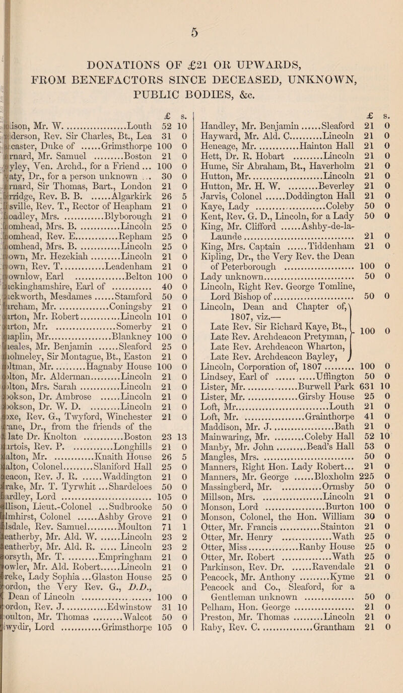 DONATIONS OF £21 OR UPWARDS, FROM BENEFACTORS SINCE DECEASED, UNKNOWN, PUBLIC BODIES, &c. uson, Mr. W. .Louth derson, Rev. Sir Charles, Bt., Lea oj.caster, Duke of .Grimsthorpe 100 21 100 30 21 26 21 21 25 25 25 21 21 100 £ s. 52 10 31 0 rnard, Mr. Samuel .Boston . syley, Yen. Archd., for a Friend ... vaty, Dr., for a person unknown ... £ rnard, Sir Thomas, Bart., London irridge, Rev. B. B.Algarlcirk k sville, Rev. T., Rector of Heapham hoadley, Mrs.Blyhorough .homhead, Mrs. B. ..Lincoln omhead, Rev. E.Repham omhead, Mrs. B.Lincoln own, Mr. Hezekiah.Lincoln [own, Rev. T.Leadenham ownlow, Earl . Belton ickinghamshire, Earl of . 40 Kckwortli, Mesdames.Stamford 50 ircham, Mr.Coningshy 21 irton, Mr. Robert.Lincoln 101 irton, Mr.Somerby 21 (paplin, Mr.Blankney 100 hieales, Mr. Benjamin .Sleaford 25 liiolmeley, Sir Montague, Bt., Easton 21 >ltman, Mr.. Hagnaby House 100 )lton, Mr. Alderman.Lincoln dton, Mrs. Sarah.Lincoln abokson, Dr. Ambrose .Lincoln i)okson, Dr. W. D.Lincoln 0)xe, Rev. G., Twyford, Winchester pane, Dr., from the friends of the late Dr. Knolton .Boston irtois, Rev. P.Longhills alton, Mr.Knaith House alton, Colonel.Slaniford Hall eacon, Rev. J. R.Waddington drake, Mr. T. Tyrwhit... Shardeloes ardley, Lord . 105 -^llison, Lieut.-Colonel ...Sudbrooke 50 Imhirst, Colonel .Ashby Grove lsdale, Rev. Samuel.Moulton eatherby, Mr. Aid. W..Lincoln 0 0 0 0 0 5 0 0 0 0 0 0 0 0 0 0 0 0 0 0 0 0 0 21 71 23 23 21 21 25 eatherby, Mr. Aid. R.Lincoln e orsyth, Mr. T.Empringham owler, Mr. Aid. Robert.Lincoln rekc, Lady Sophia ... Glaston House Cordon, the Very Rev. G., D.D., ( Dean of Lincoln . 100 Ij ordon, Rev. J.Edwinstow 31 10 oulton, Mr. Thomas .Walcot 50 0 Iwydir, Lord .Grimsthorpe 105 0 0 0 0 1 2 2 0 0 0 0 Handley, Mr. Benjamin.Sleaford Hayward, Mr. Aid. C.Lincoln Heneage, Mr.Hainton Hall Hett, Dr. R. Hobart .Lincoln Hume, Sir Abraham, Bt., Haveidiolm Hutton, Mr.Lincoln Hutton, Mr. H. W.Beverley Jarvis, Colonel.Doddington Hall Kaye, Lady .r.Coleby Kent, Rev. G. D., Lincoln, for a Lady King, Mr. Clifford .Ashby-de-la- Launde. King, Mrs. Captain .Tiddenham Kipling, Dr., the Very Rev. the Dean of Peterborough . 100 0 Lady unknown. 50 0 Lincoln, Right Rev. George Tomline, Lord Bishop of. 50 0 Lincoln, Dean and Chapter of,' 1807, viz.— Late Rev. Sir Richard Kaye, Bt., Late Rev. Archdeacon Pretyman, [ Late Rev. Archdeacon Wharton, | Late Rev. Archdeacon Bayley, Lincoln, Corporation of, 1807 £ s. 21 0 21 0 21 0 21 0 21 0 21 0 21 0 21 0 50 0 50 0 21 0 21 0 100 0 100 0 21 0 Lindsey, Earl of . 50 0 21 0 Lister, Mr. .Burwe 11 Park 631 10 21 0 Lister, Mr. .Girsby House 25 0 21 0 Loft, Mr. 21 0 21 0 Loft, Mr. 41 0 Maddison, Mr. J. 21 0 23 13 Mainwaring, Mr. 52 10 21 0 Manby, Mr. John. 53 0 26 5 Mangles, Mrs. 50 0 25 0 Manners, Right Hon. Lady Robert... 21 0 21 0 Manners, Mr. George 0 50 0 Massingberd, Mr. ... 50 0 Millson, Mrs.Lincoln 21 0 Monson, Lord ..Burton 100 0 Monson, Colonel, the Hon. William 30 0 Otter, Mr. Francis.Stainton Otter, Mr. Henry .Wath Otter, Miss.Ranby House Otter, Mr. Robert .Wath Parkinson, Rev. Dr.Ravendale Peacock, Mr. Anthony .Kyme Peacock and Co., Sleaford, for a Gentleman unknown . Pelham, Hon. George . Preston, Mr. Thomas .Lincoln Raby, Rev. C.Grantham 21 0 25 0 25 0 25 0 21 0 21 0 50 0 21 0 21 0 21 0