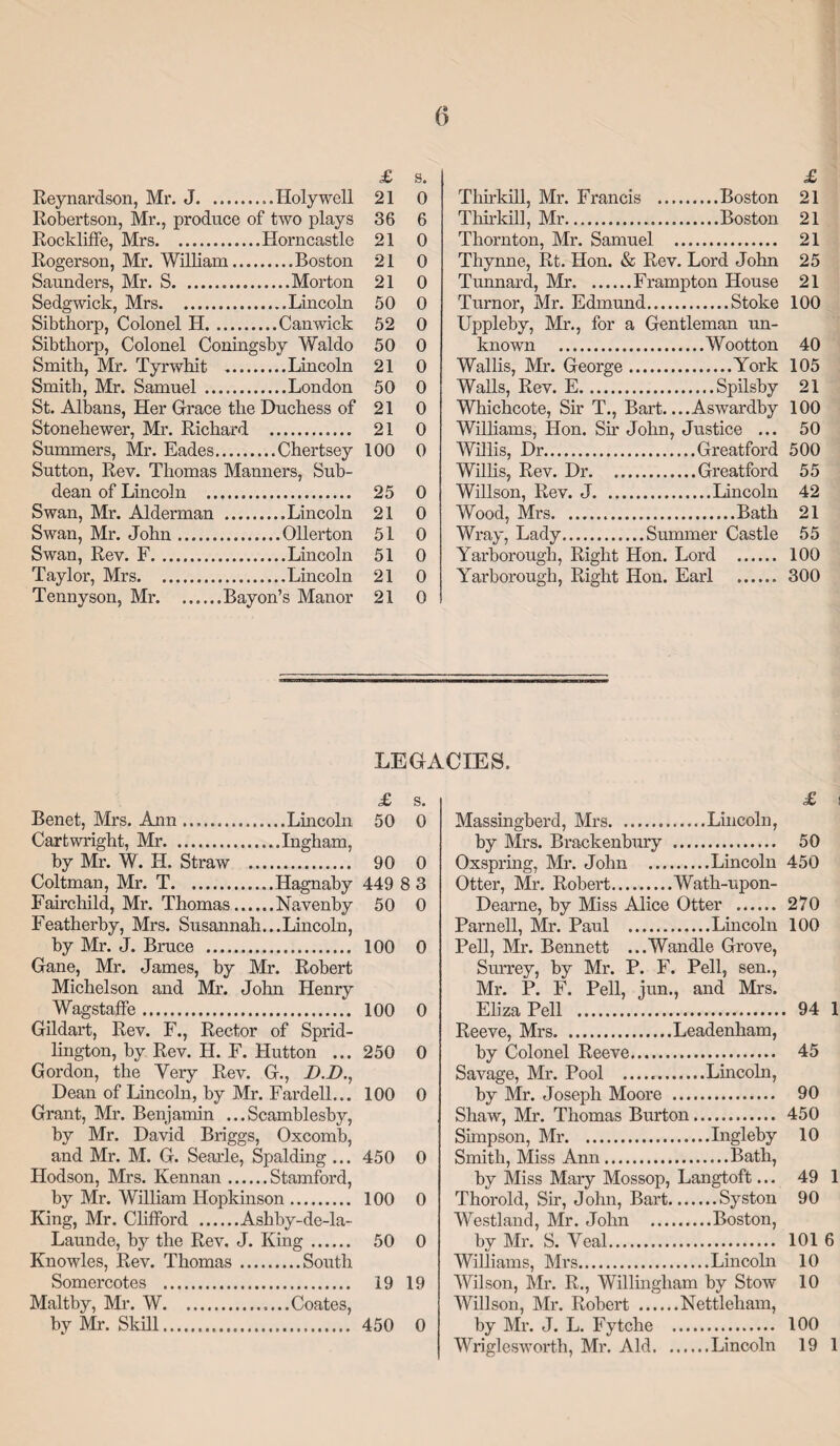 £ s. Reynardson, Mr. J...Holywell 21 0 Robertson, Mr., produce of two plays 36 6 Rockliffe, Mrs.Horncastle 21 0 Rogerson, Mr. William.Boston 21 0 Saunders, Mr. S.Morton 21 0 Sedgwick, Mrs.Lincoln 50 0 Sibthorp, Colonel H.Canwick 52 0 Sibthorp, Colonel Coningsby Waldo 50 0 Smith, Mr. Tyrwhit ..Lincoln 21 0 Smith, Mr. Samuel .London 50 0 St. Albans, Her Grace the Duchess of 21 0 Stonehewer, Mr. Richard . 21 0 Summers, Mr. Eades..Chertsey 100 0 Sutton, Rev. Thomas Manners, Sub- dean of Lincoln .. 25 0 Swan, Mr. Alderman 21 0 Swan, Mr. John. 51 0 Swan, Rev. F. 51 0 Taylor, Mrs. 21 0 Tennyson, Mr.. .Bayon’s Manor 21 0 £ Thirkill, Mr. Francis .Boston 21 Thirkill, Mr.Boston 21 Thornton, Mr. Samuel . 21 Thynne, Rt. Hon. & Rev. Lord John 25 Tunnard, Mr.Frampton House 21 Turnor, Mr. Edmund.Stoke 100 Uppleby, Mr., for a Gentleman un¬ known .Wootton 40 Wallis, Mr. George.York 105 Walls, Rev. E.Spilsby 21 Whichcote, Sir T., Bart_Aswardby 100 Williams, Hon. Sir John, Justice ... 50 Willis, Dr.Greatford 500 Willis, Rev. Dr.Greatford 55 Willson, Rev. J.Lincoln 42 Wood, Mrs.Bath 21 Wray, Lady.Summer Castle 55 Yarborough, Right Hon. Lord . 100 Yarborough, Right Hon. Earl . 300 LEGACIES. Benet, Mrs. Ann.Lincoln Cartwright, Mr.Ingham, by Mr. W. H. Straw . Coltman, Mr. T.Hagnaby Fairchild, Mr. Thomas.Navenby Featherby, Mrs. Susannah...Lincoln, by Mr. J. Bruce . Gane, Mr. James, by Mr. Robert Michel son and Mr. John Henry Wagstaffe. Gildart, Rev. F., Rector of Sprid- lington, by Rev. H. F. Hutton ... Gordon, the Yery Rev. G., D.D., Dean of Lincoln, by Mr. Fardell... Grant, Mr. Benjamin ... Scamblesby, by Mr. David Briggs, Oxcomb, and Mr. M. G. Searle, Spalding ... Hodson, Mrs. Kennan.Stamford, by Mr. William Hopkinson. King, Mr. Clifford .Ashby-de-la- Launde, by the Rev. J. King. Knowles, Rev. Thomas.South Somercotes . Maltby, Mr. W.Coates, bv Mr. Skill... £ s. 50 0 90 0 449 8 3 50 0 100 0 100 0 250 0 100 0 450 0 100 0 50 0 19 19 450 0 Massingberd, Mrs.Lincoln, by Mrs. Brackenbury . Oxspring, Mr. John .Lincoln Otter, Mr. Robert.Wath-upon- Dearne, by Miss Alice Otter . Parnell, Mr. Paul .Lincoln Pell, Mr. Bennett ...Wandle Grove, Surrey, by Mr. P. F. Pell, sen., Mr. P. F. Pell, jun., and Mrs. Eliza Pell . Reeve, Mrs.Leadenham, by Colonel Reeve. Savage, Mr. Pool .Lincoln, by Mr. Joseph Moore . Shaw, Mr. Thomas Burton. Simpson, Mr.Ingleby Smith, Miss Ann.Bath, by Miss Mary Mossop, Langtoft... Thorold, Sir, John, Bart.Syston Westland, Mr. John .Boston, by Mr. S. Yeal... Williams, Mrs.Lincoln Wilson, Mr. R., Willingham by Stow Willson, Mr. Robert .Nettleham, by Mr. J. L. Fytche . Wriglesworth, Mr. Aid.Lincoln 50 450 270 100 94 1 45 90 450 10 49 1 90 101 6 10 10 100 19 1