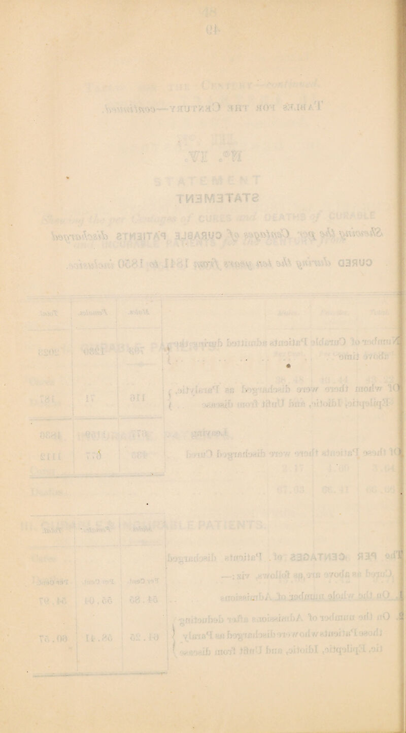 ■ ■■ vats CI3SU0 : ' ' ■ ■ . ■  ' • ‘ » . y. . I . • V , - ■ ' r ' 5 • • ■ ■ - .. -» ' ■ 'I . M-.80 r, , —; P . ■ 0; '' i Vi!- 70<b ' | ■: - - Wv.a') ■ b i-' v: .>U. - Ifwi:/' •* '