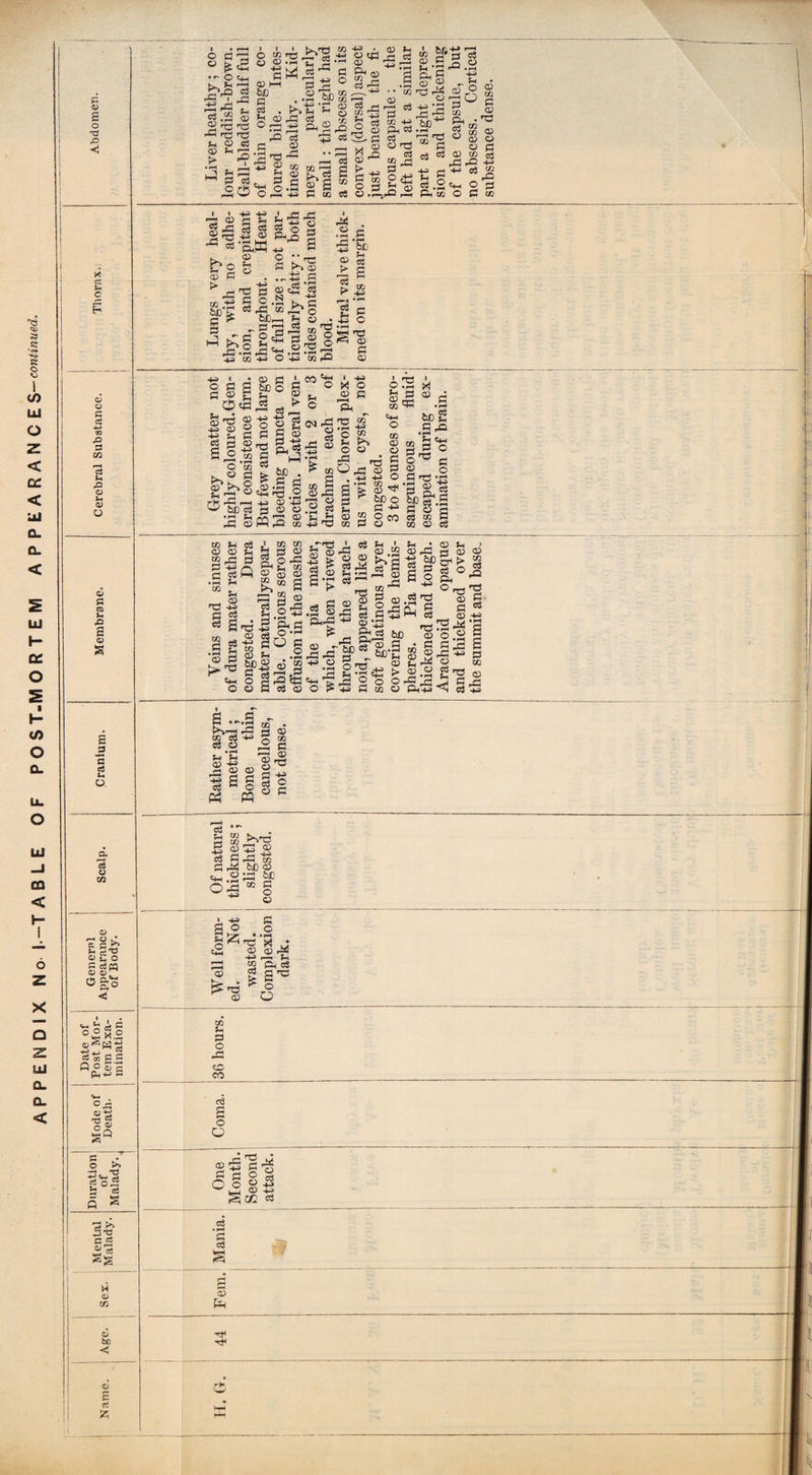 S o O o <30 £ ‘c*i e © Ci LU O Z < cn < Hi CL CL < H C£ o S l- </> O Cl Ljl O UJ _J CO < H x CC S-. C <D C c£ 4-3 75 ■O 3 f“H M ,Q © (i » O qj S3 ro L v S Q Z UJ Q. Q. < S _3 a c3 u O. •'■OtH £■*1 p .s © 2 P P -Q »c! n3 h (D oj - ^ <D 5> O co f-rt , O CD -rx © i—i M> pi P . g © rP © i—j -u I©! 'p P © • rH —H rj P ^ ^ © 03 Sh qj g P ^ O'rt © I—I -k» KP “ _7h C^S * •_< P P P ° -t-i T1 © L Si 5 a® M P P 4J . cS P © L P P a o P 2c p X ® CO r-2 © a P CO P oi © 1 03 p -£ 3-SL CD . CO 4-3 PH P P © nO P gpj © ' L g ^ P g-Sp.2 ©* © ^ % ' 2 s ^ co »T3 O) t« rS CL • ^ g s © ° Q> O »-x O C3 * 53 2 S * t; g*8 ;js c3.2 ^ 2 £ P* CO O P CO c$ a CO a> HC|^ CC E_Z* S S'g <D fcx O §g« rh ©o <3 O ©. u K c O ° S O 03 ^ £3 03 5 p ®> 2.S P P 33 c Ph*^ » i i -*j +s -— © G L $P p p * * UW po 2 © P ° . > m ?§ 3 gg Zh 4P» 2 4J O S O ^PO 5 . nZ. P^» 03 g -co g«S3 a a *'”' p P Pl 03 g bc'-1 a © -g'SrfS 03' H . o no © PI ^ .P ^ p . .2 P tS Sc © a > p S SO p* -tJ r-< ••“' L C ip c ) 5H > <i q; P « • o a a S-?! a o -g O to ►. © P I-PS f-k P i—i 'P 6E P ’P *n P © © P Jj c3 > ^ c5 ,_, -* © g p © Q. <73 © P s©) CO'S CNP p © bp • © p a ©P.H 4-3 CD 4-3 rj <D O PPp g 03 S © p —I © 2 p +J SQ X o © R »—M r-C ^ o P O CD O u <4-4 o co o ii CO I, CD ^ 2 g geo &c o P CO X P © © p .a bpS .S'0 2 p's © s P no *42 'P © cl P Q, p ^p-S P © c S » C co © p to S-i © © P 4j| p p M Sh cS u Q CO nd i I CO 03 H p © Pu ffl © 03 © * S p sT-’P n't CO to, Sh • h • © S, > © .2 © P o © © -Mil®-* O CO . p s •r-( 3 © p p o <53 P -L © P ■L p O CO . © L p-si p © P c5 © gP §^.3 § aP © - 5-S O P !! oi 3p 3 S oi © © pp ^ „ bps-1© JO P ' ' -L (5 , 'ffl g ©.2^ © ©o.2 g.s-g^ g^p®S.2|p ^ p g 8a3^ g: © s£ I©. co c3 cS © r4 rC rC 4-3 c3 <D CD a § CO _• r4 QD 1 s —1 © © rrj p -*± p 2 © p t^jp ■ © c3 a to o to, 5 2 2^. P P P 03 PP 6JD© «P b£ 03 P o © OP go §^p* c2 © —{ co k * S ^ P © X L P O P o • rX X J © P 'Ph P £no o O co CO p a © O nO J 2<5 p^ a g § cj O © § J3 pec p Mental Malady. Mania, cu oo £ © Pa o3 43 bo <J ci • o s d w • '