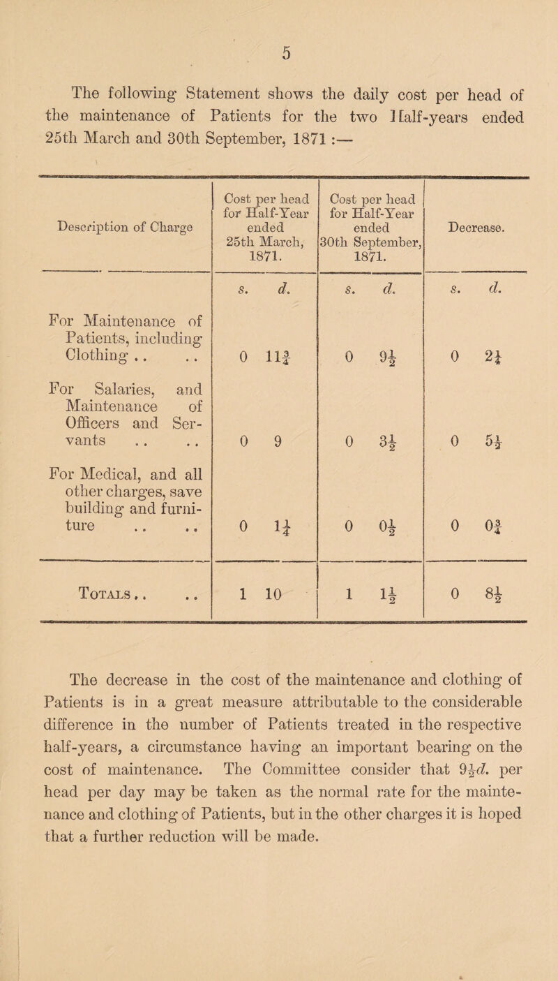 The following Statement shows the daily cost per head of the maintenance of Patients for the two Half-years ended 25th March and 30th September, 1871 :— Description of Charge Cost per head for Half-Year ended 25th March, 1871. Cost per head for Half-Year ended 30th September, 1871. Decrease. s. d. s. d. s. d. For Maintenance of Patients, including Clothing .. 0 Ilf 0 H 0 2* For Salaries, and Maintenance of Officers and Ser¬ vants 0 9 0 H 0 H For Medical, and all other charges, save building and furni¬ ture 0 11 x4 0 o* 0 Of Totals.. 1 10 1 H 0 i 00 tcH The decrease in the cost of the maintenance and clothing of Patients is in a great measure attributable to the considerable difference in the number of Patients treated in the respective half-years, a circumstance having an important bearing on the cost of maintenance. The Committee consider that 9\d. per head per day may be taken as the normal rate for the mainte¬ nance and clothing of Patients, but in the other charges it is hoped that a further reduction will be made.